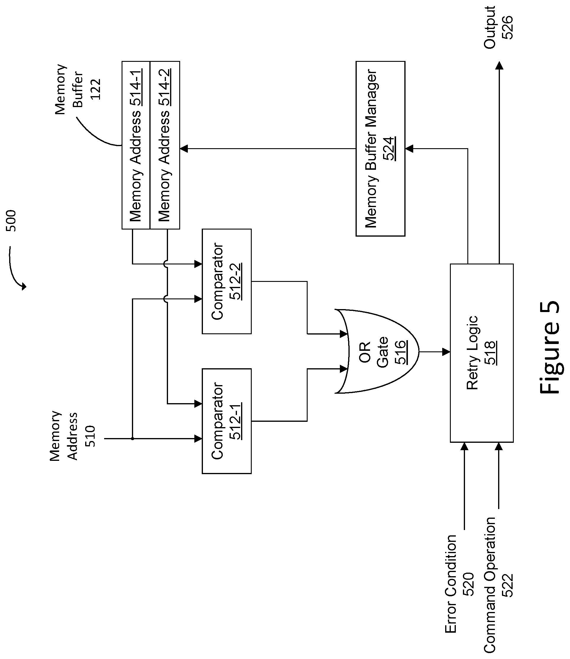 Patent US11775369 Figure 6 – Memory controller with error detection and retry modes of operation