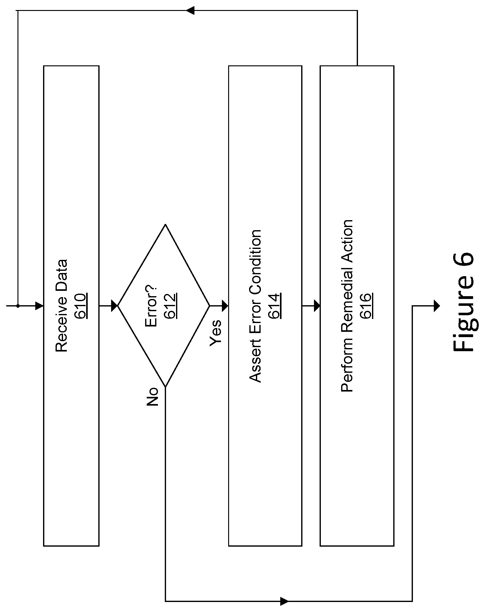Patent US11775369 Figure 7 – Memory controller with error detection and retry modes of operation