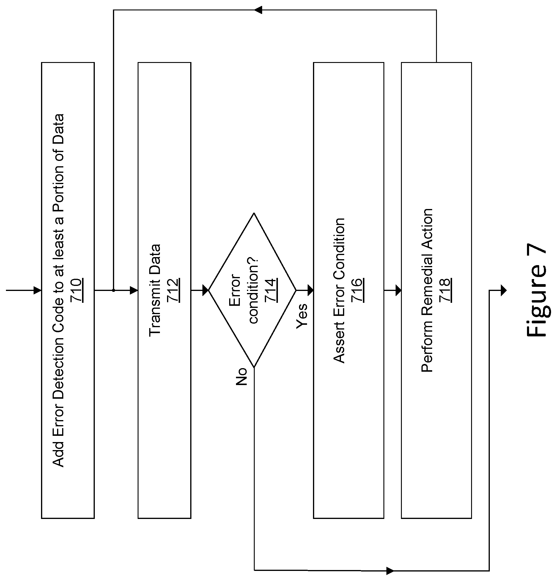 Patent US11775369 Figure 8 – Memory controller with error detection and retry modes of operation