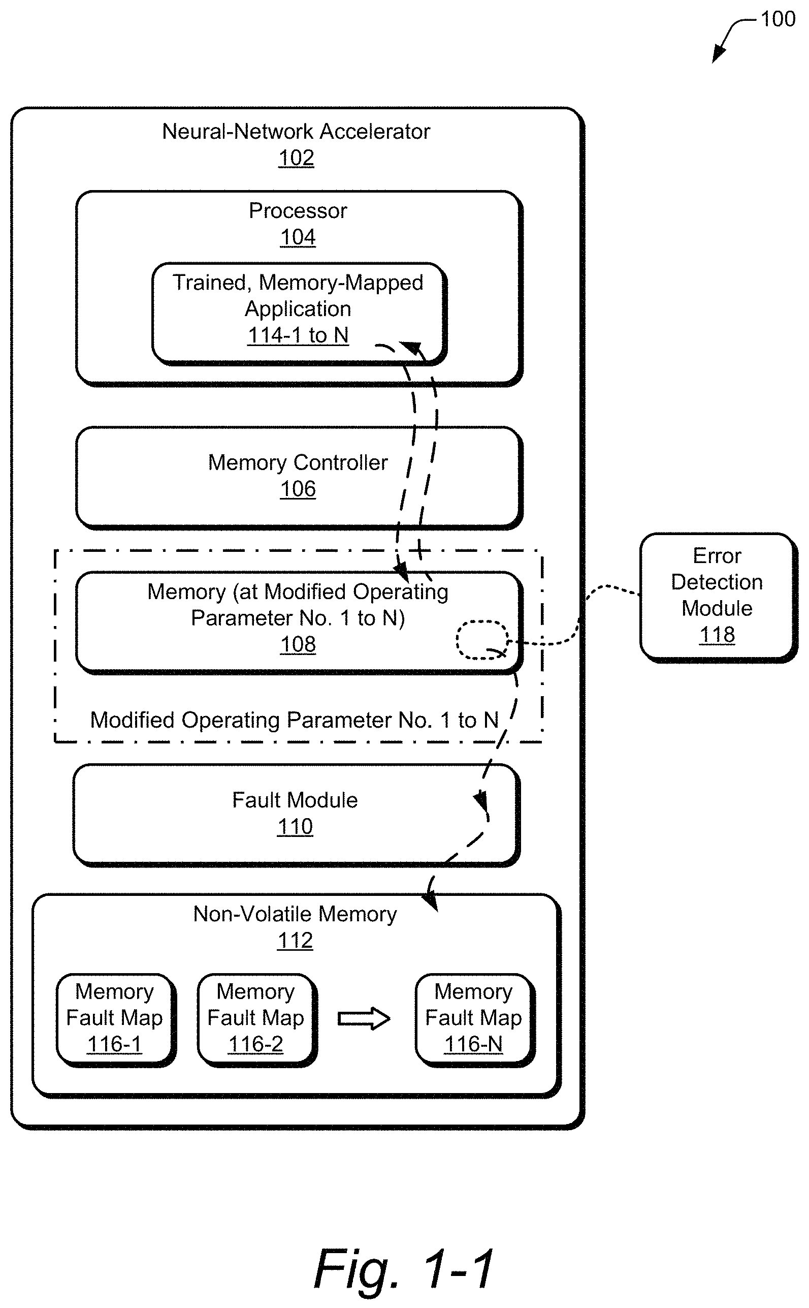 Patent US11775370 Figure 1 – Memory fault map for an accelerated neural network