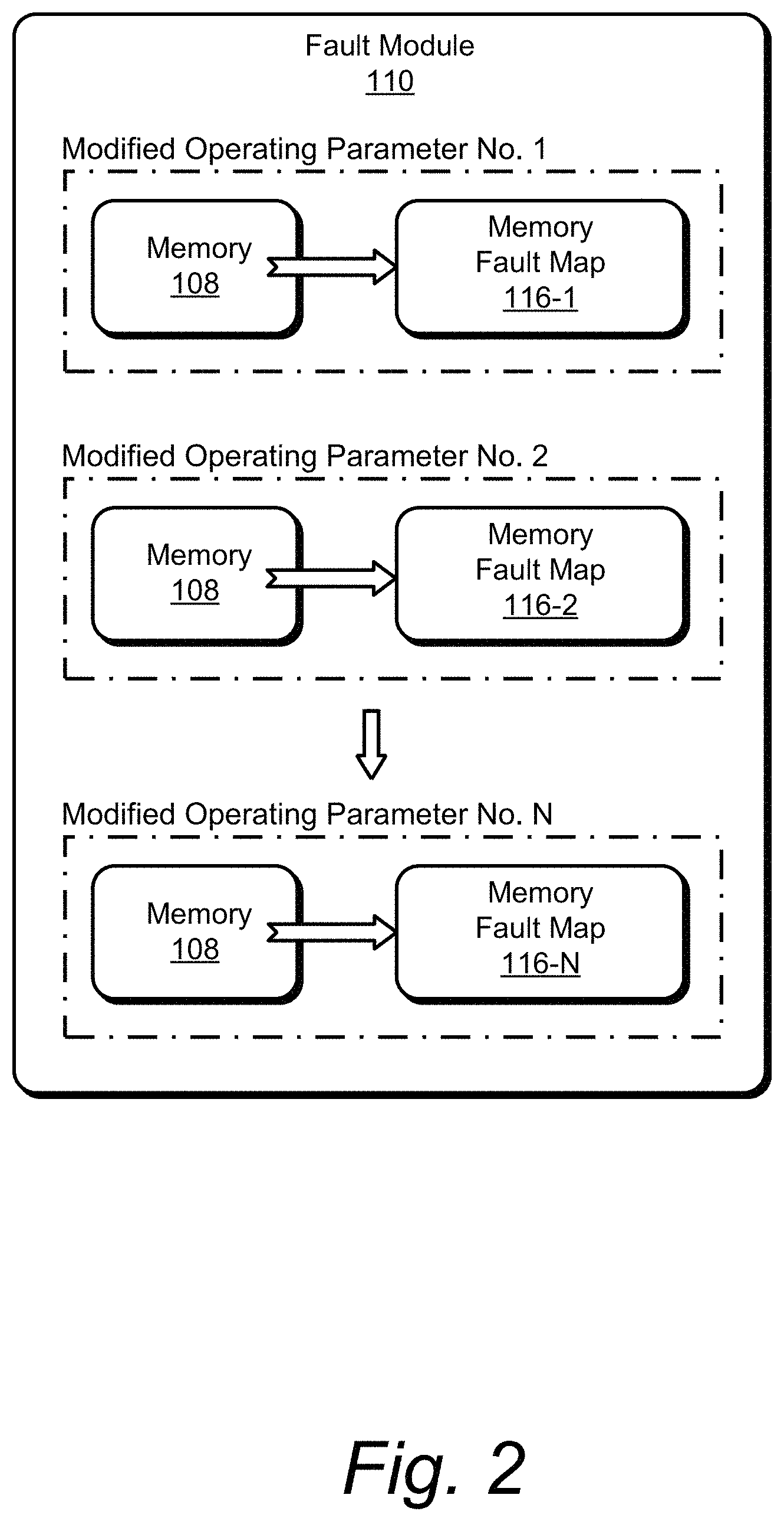 Patent US11775370 Figure 3 – Memory fault map for an accelerated neural network