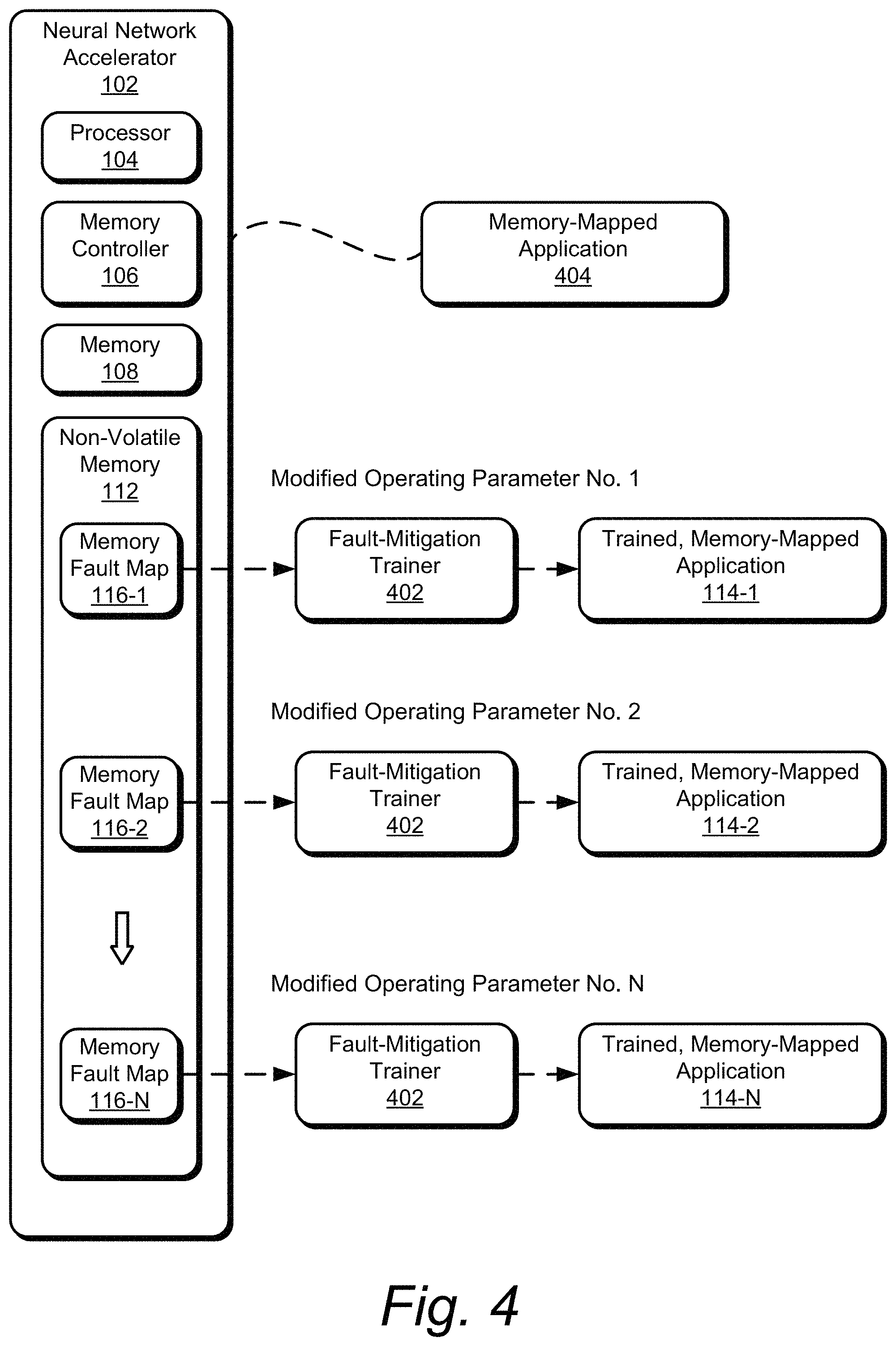 Patent US11775370 Figure 5 – Memory fault map for an accelerated neural network