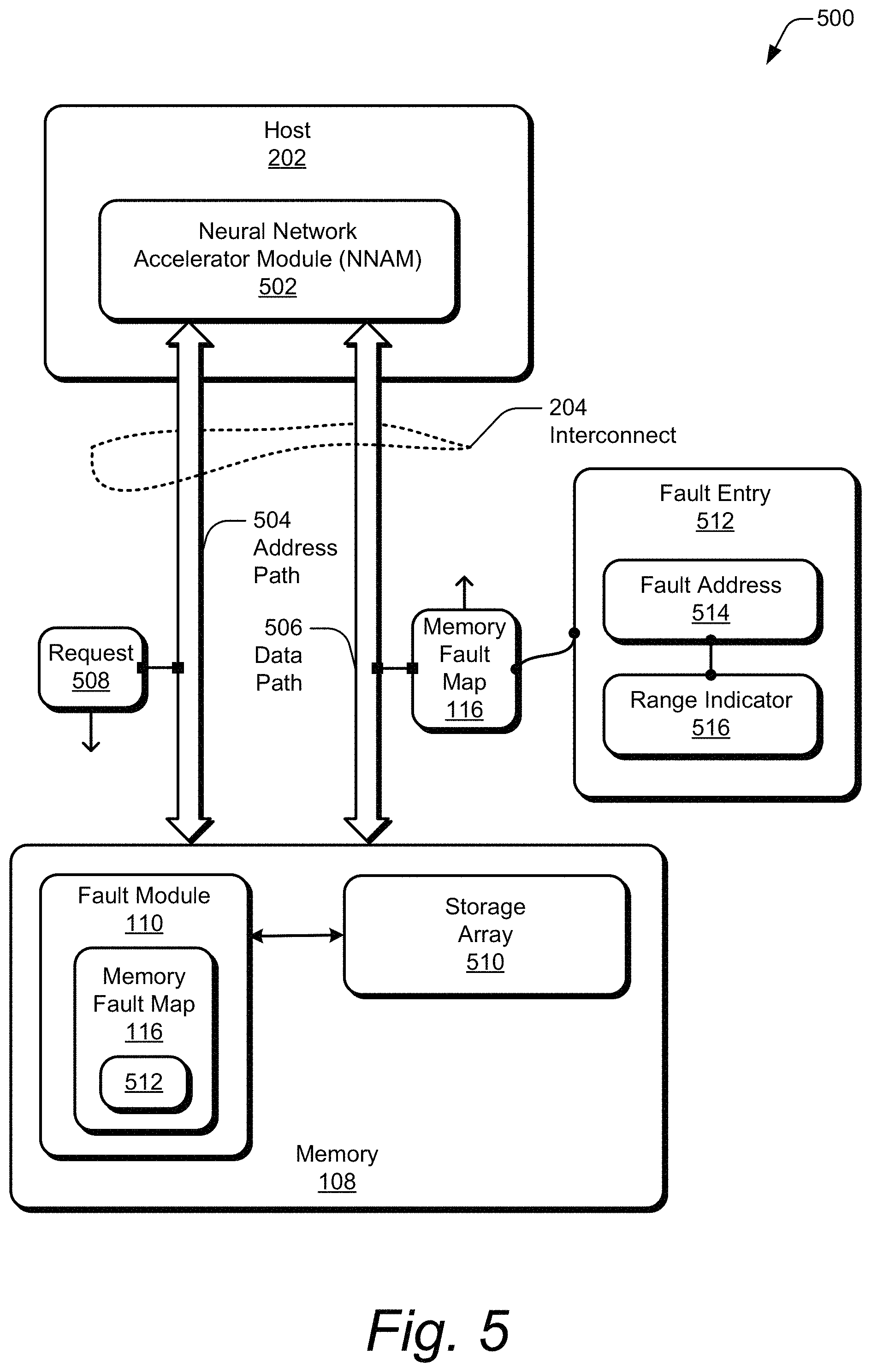 Patent US11775370 Figure 6 – Memory fault map for an accelerated neural network