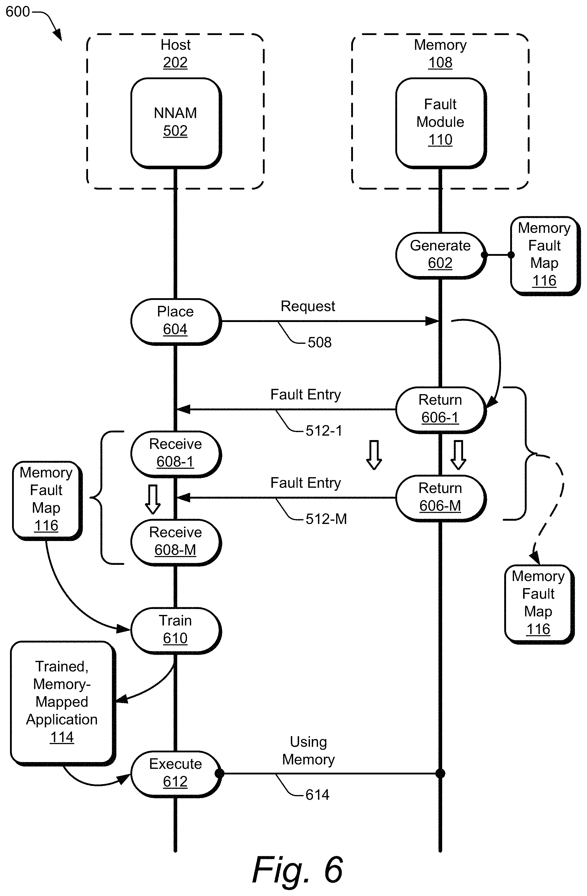Patent US11775370 Figure 7 – Memory fault map for an accelerated neural network
