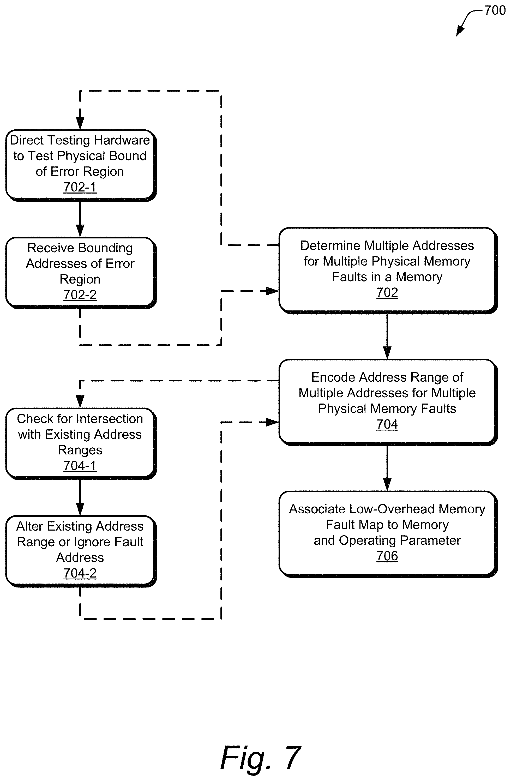 Patent US11775370 Figure 8 – Memory fault map for an accelerated neural network