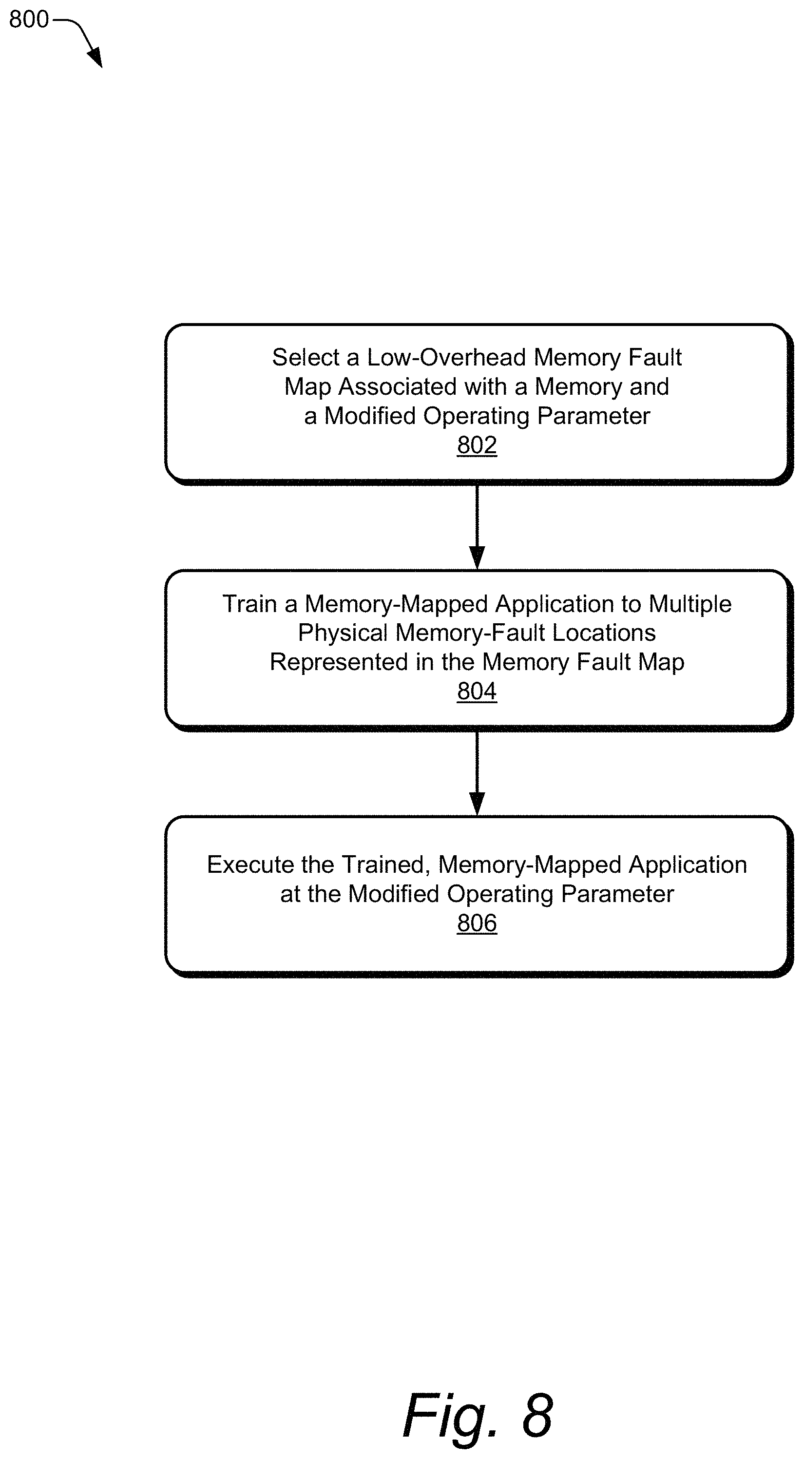 Patent US11775370 Figure 9 – Memory fault map for an accelerated neural network