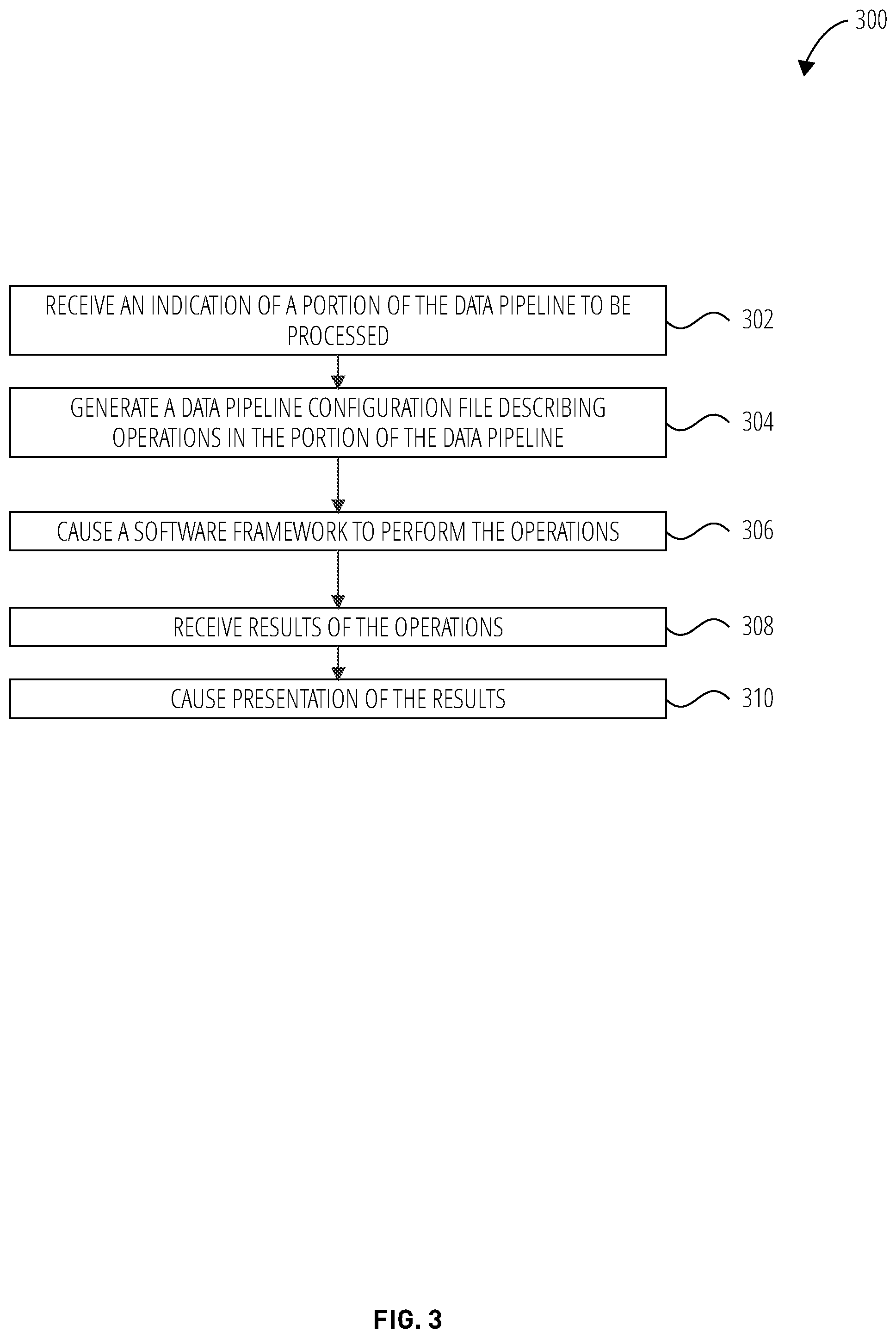 Patent US11775371 Figure 3 – Remote validation and preview