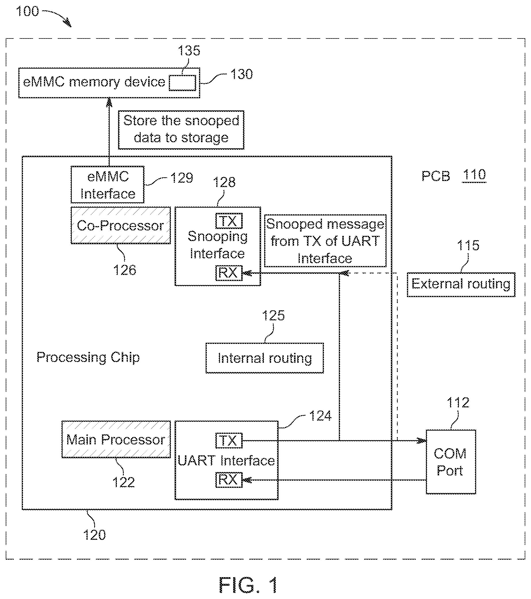 Patent US11775372 Figure 1 – Logging messages in a baseboard management controller using a co-processor