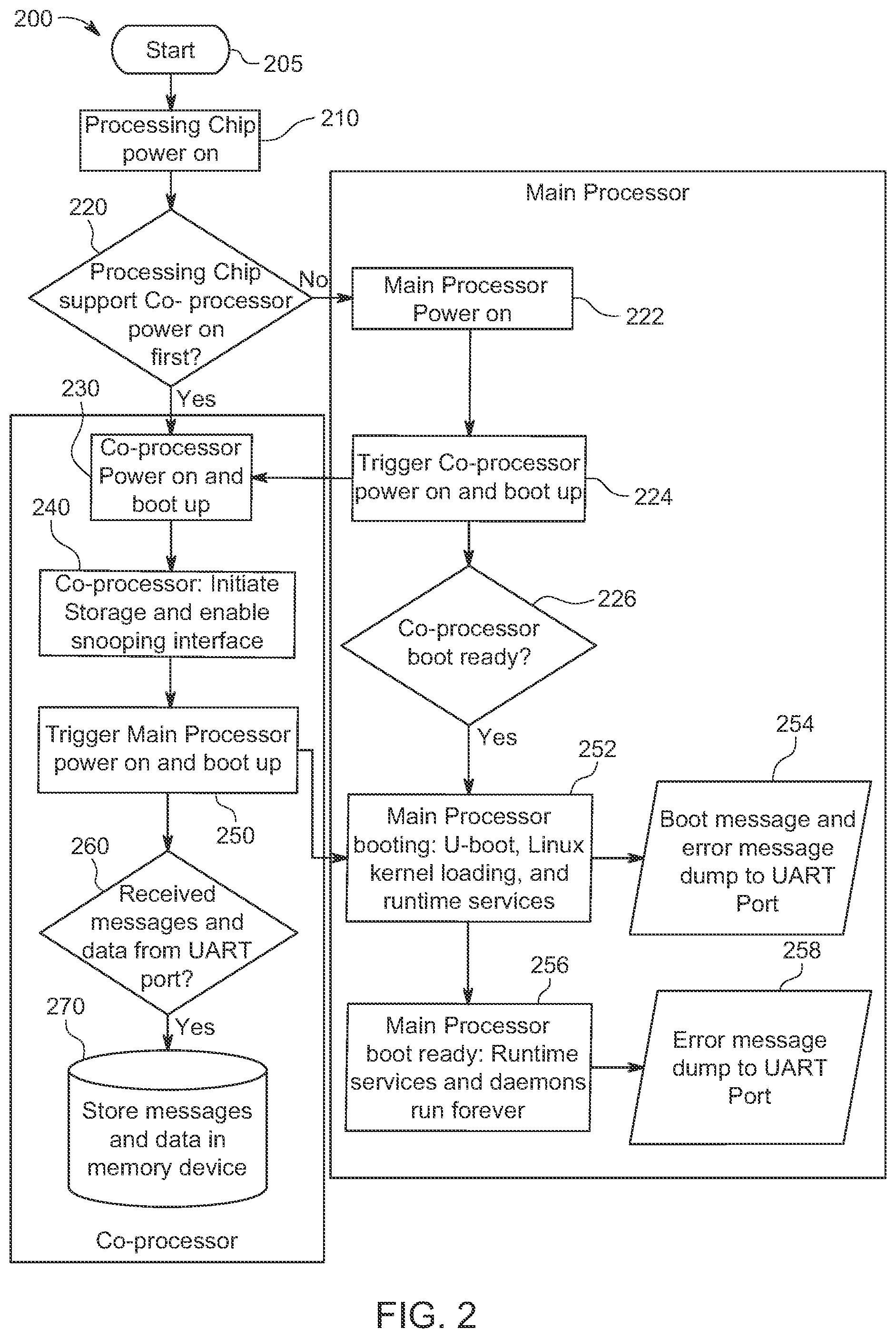 Patent US11775372 Figure 2 – Logging messages in a baseboard management controller using a co-processor