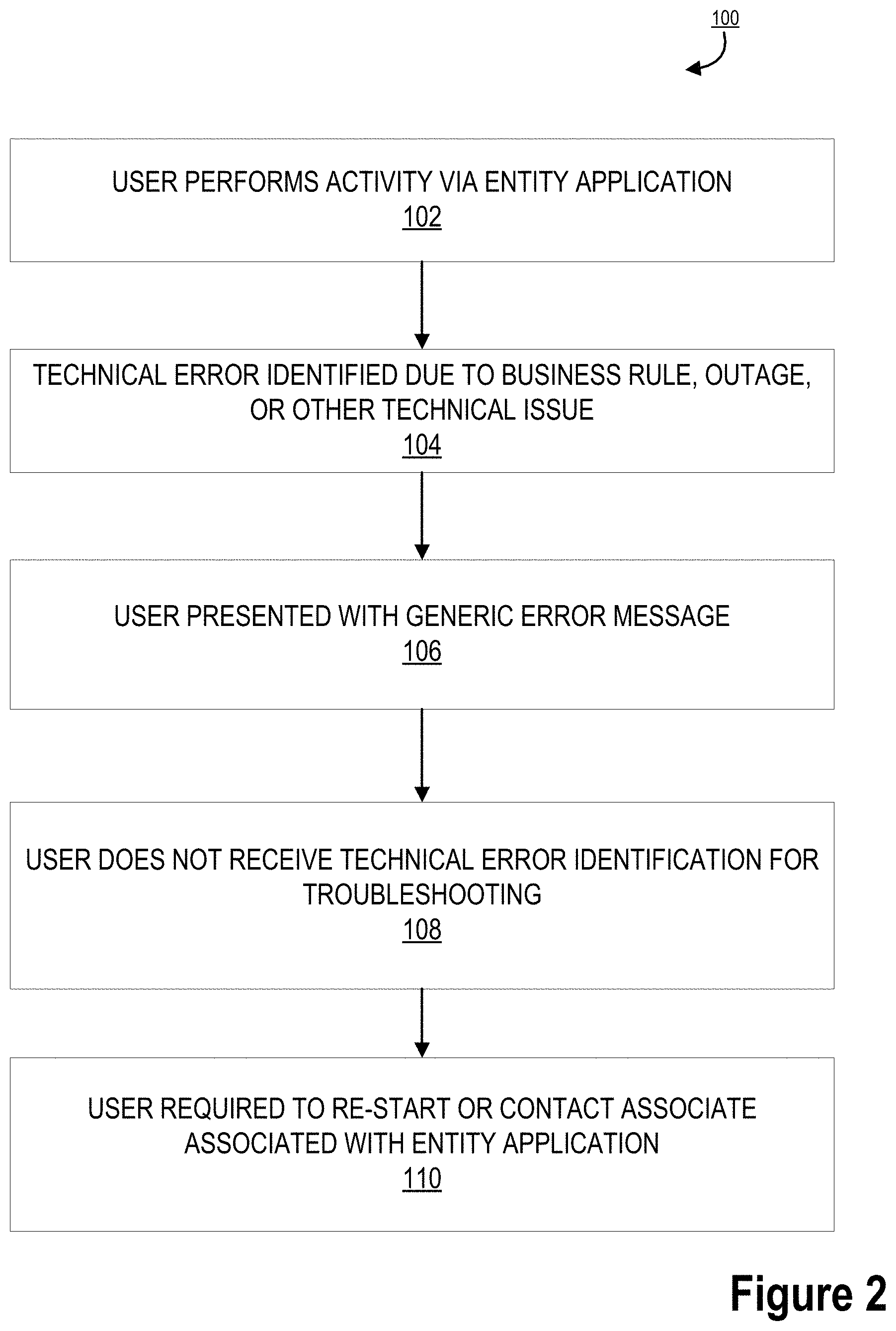 Patent US11775373 Figure 2 – System for deciphering and unblocking of applications