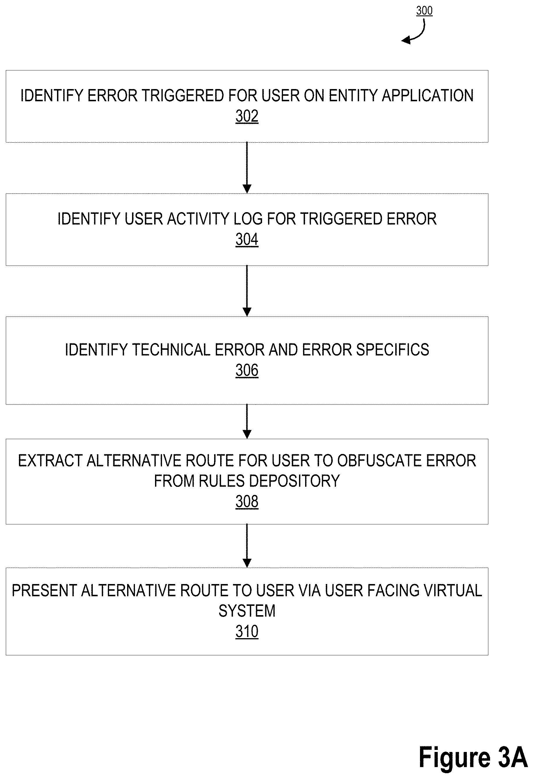 Patent US11775373 Figure 3 – System for deciphering and unblocking of applications