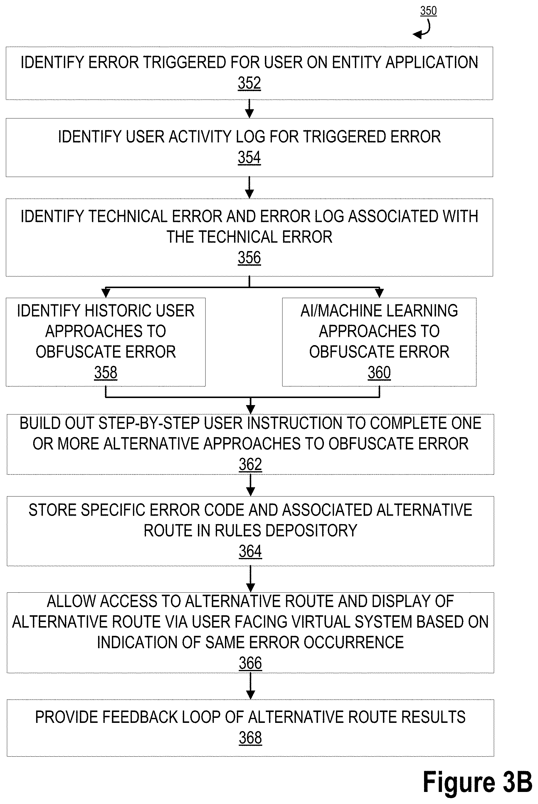 Patent US11775373 Figure 4 – System for deciphering and unblocking of applications