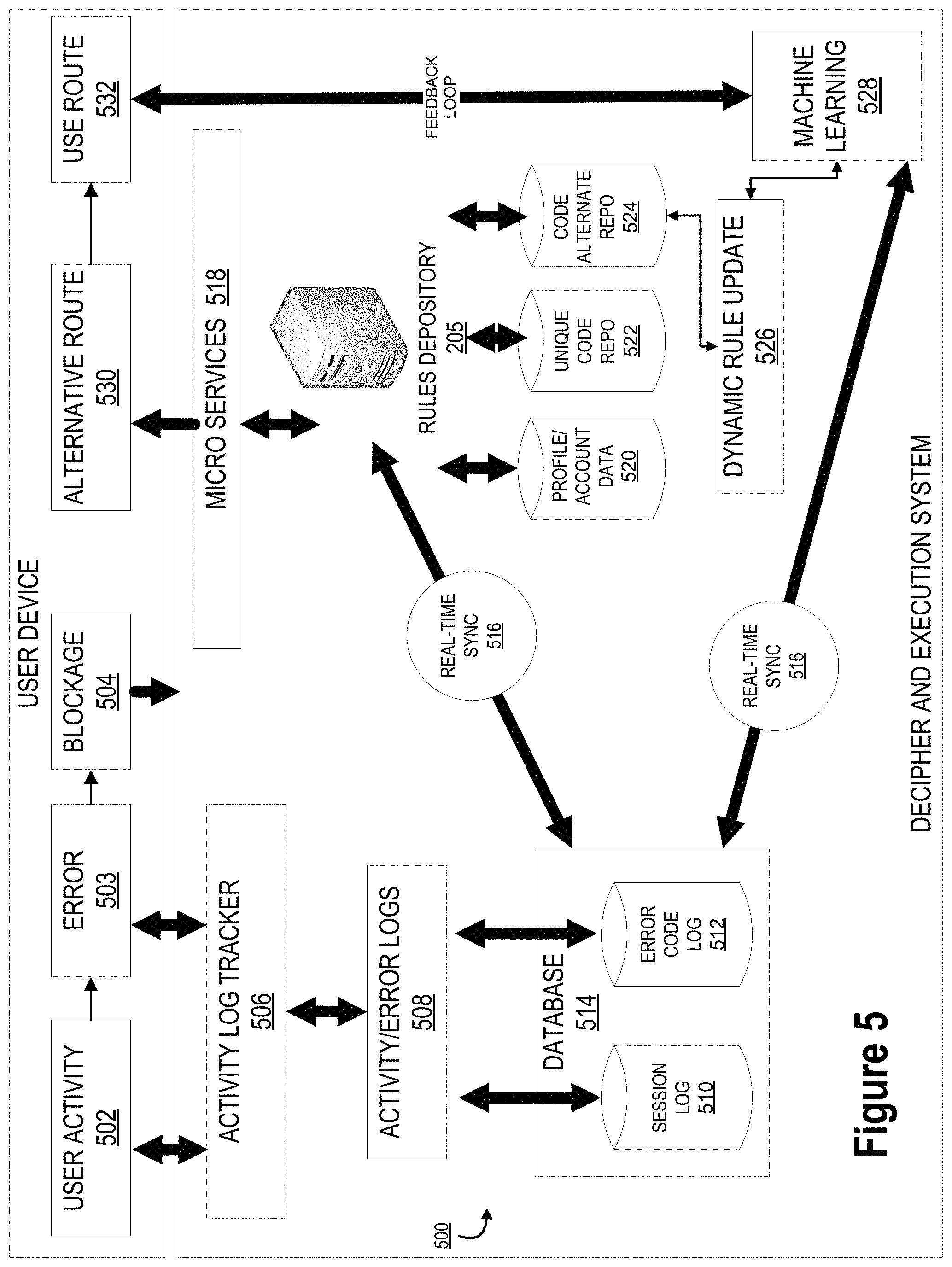 Patent US11775373 Figure 6 – System for deciphering and unblocking of applications