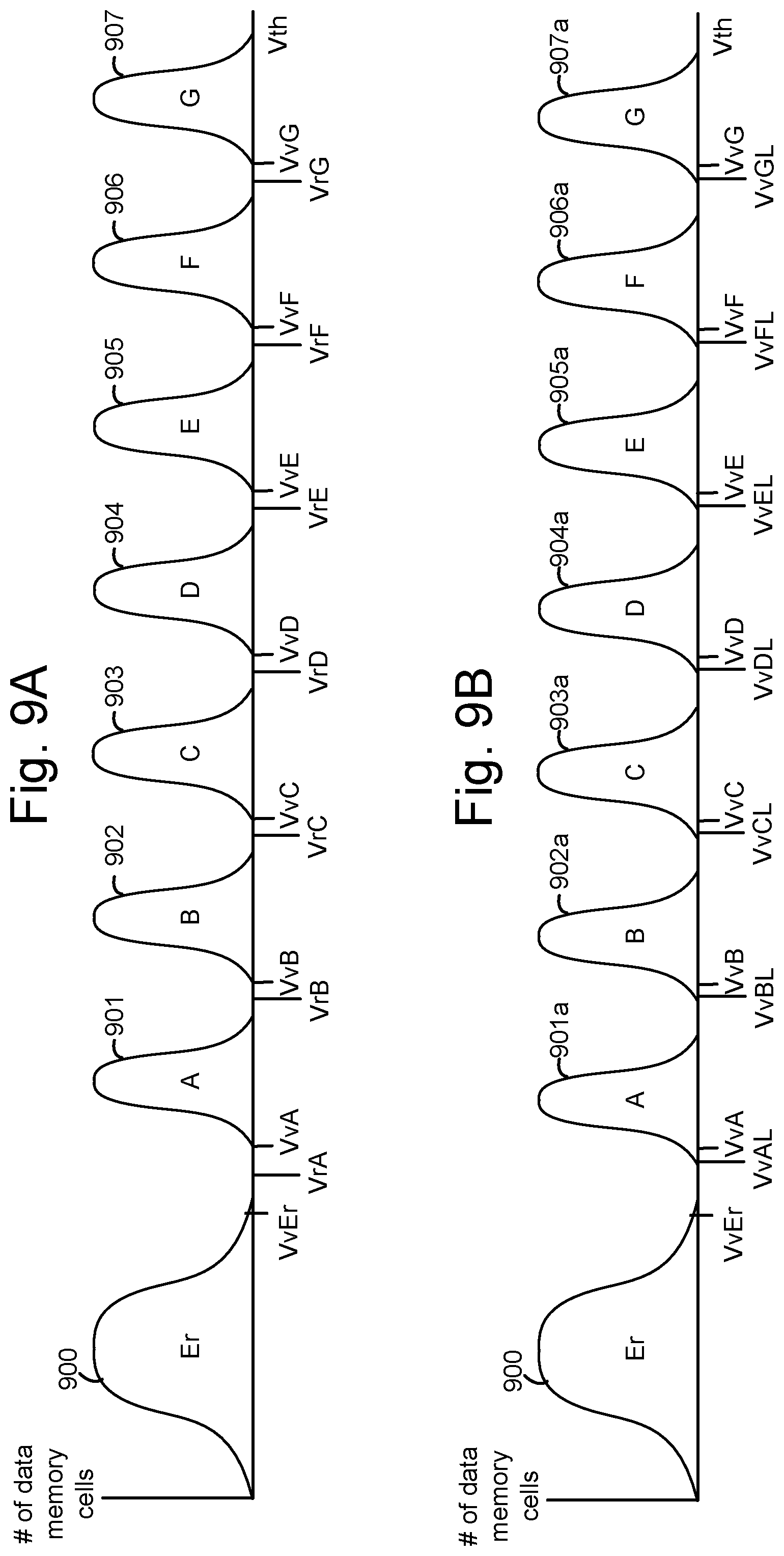 Patent US11775374 Figure 10 – State-by-state program loop delta detection mode for detecting a defective memory array