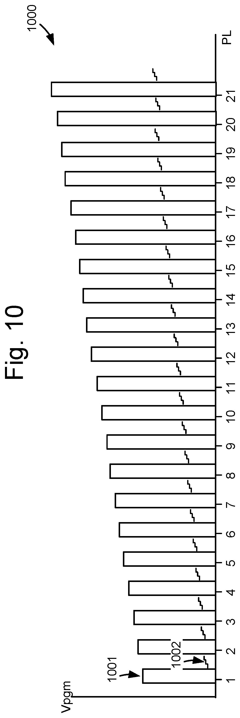 Patent US11775374 Figure 11 – State-by-state program loop delta detection mode for detecting a defective memory array