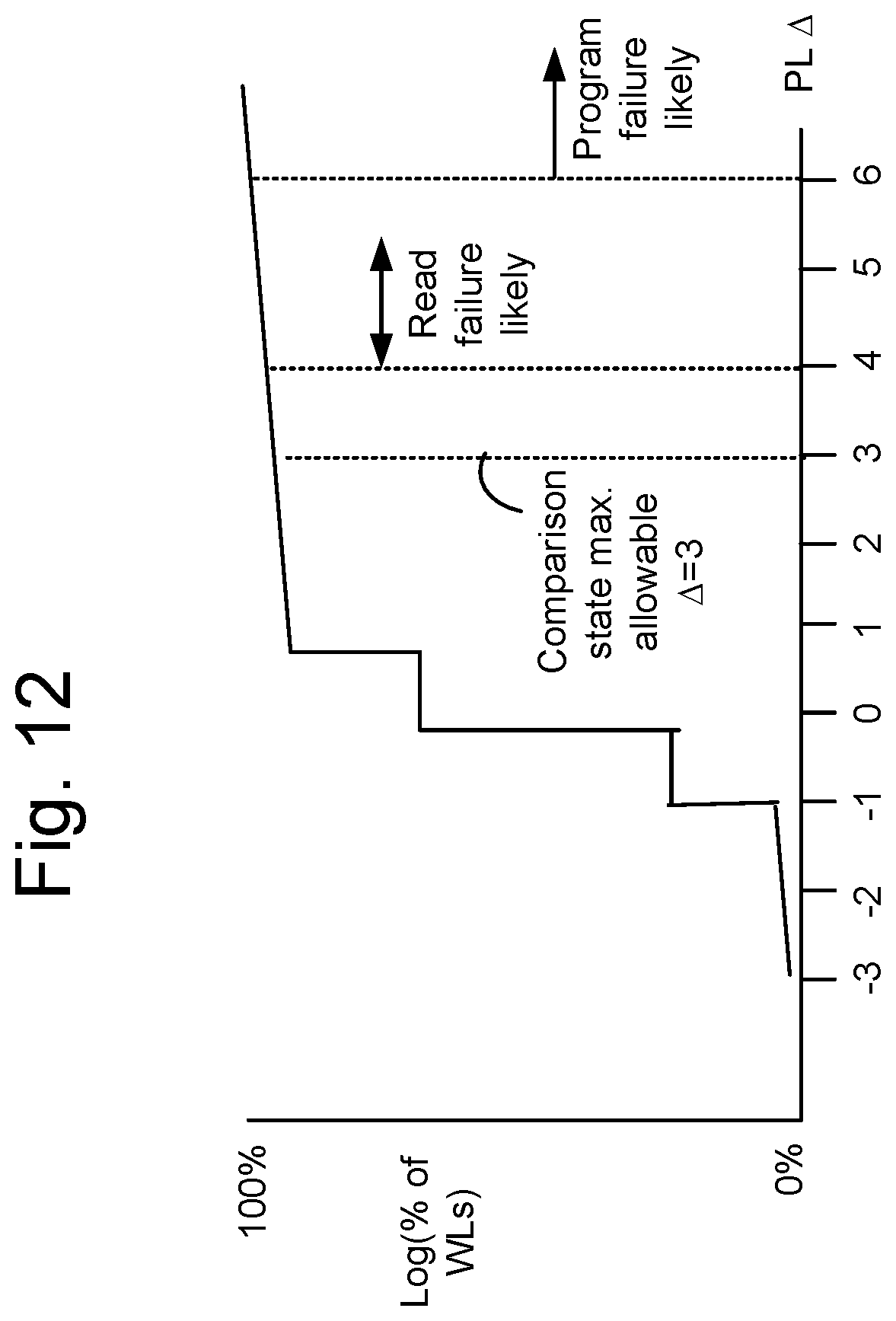 Patent US11775374 Figure 14 – State-by-state program loop delta detection mode for detecting a defective memory array
