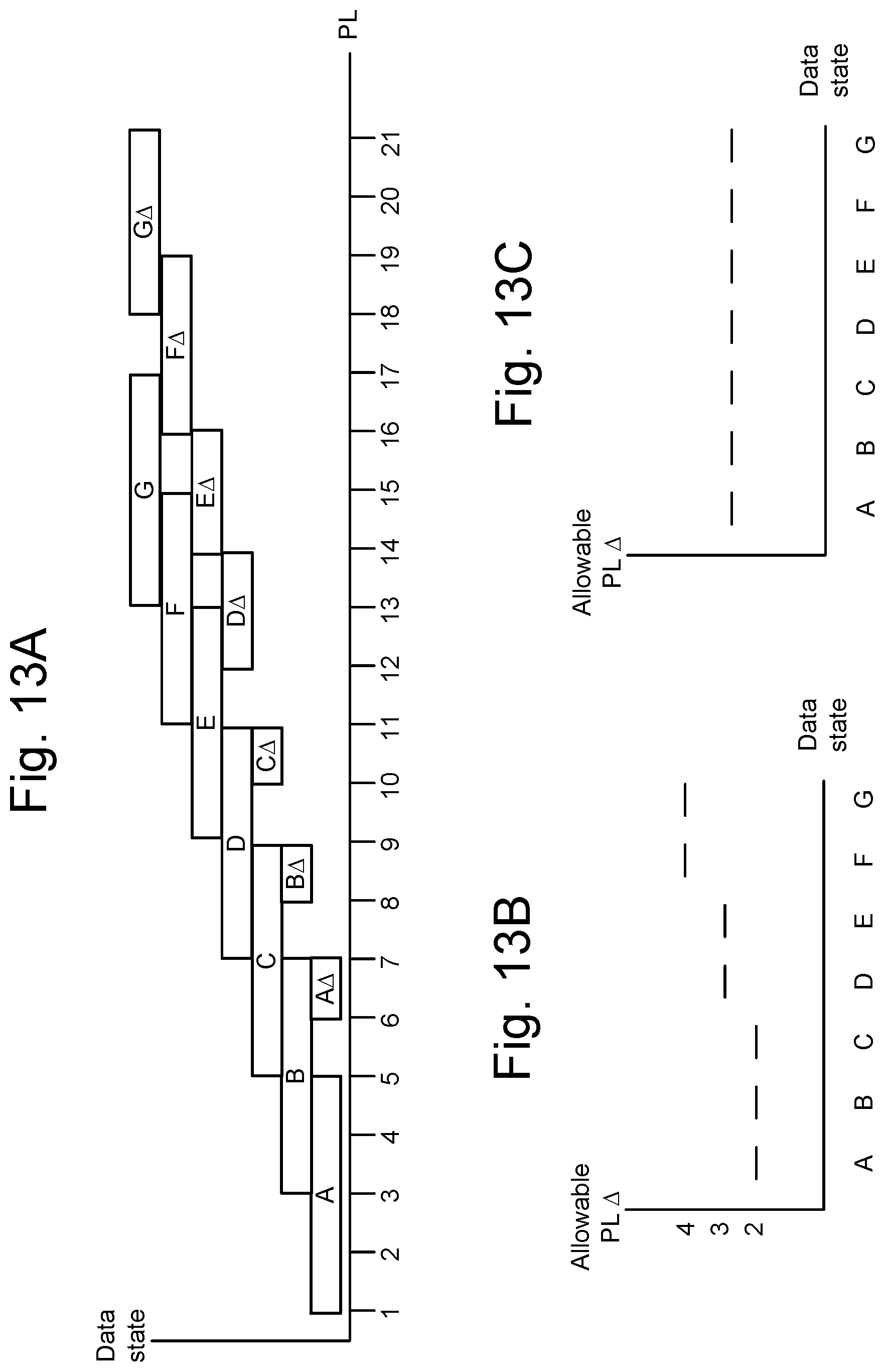 Patent US11775374 Figure 15 – State-by-state program loop delta detection mode for detecting a defective memory array