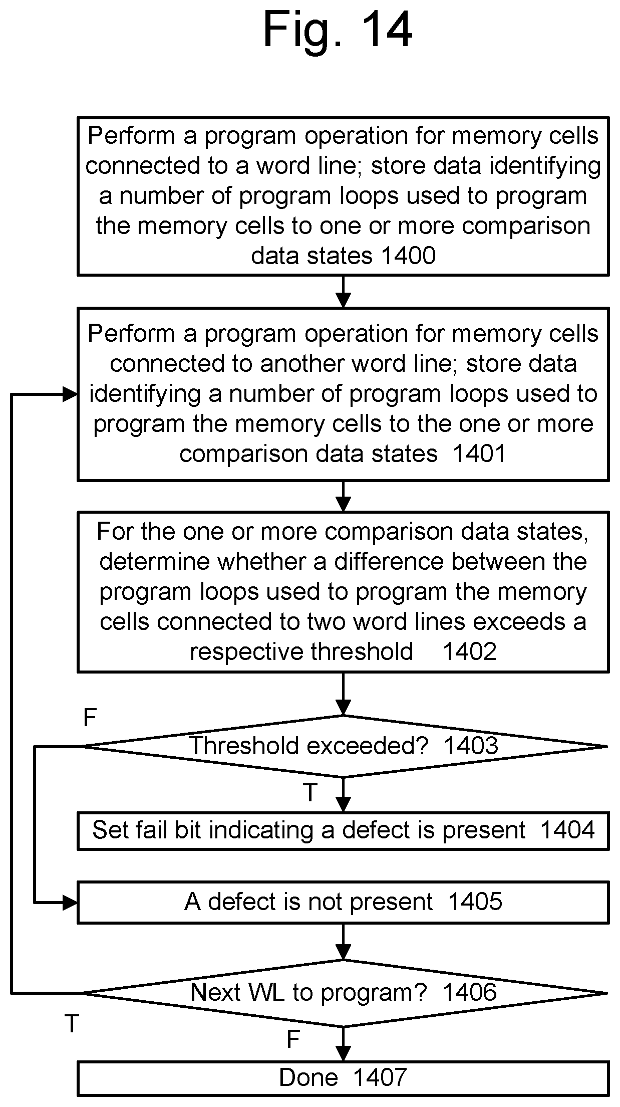 Patent US11775374 Figure 16 – State-by-state program loop delta detection mode for detecting a defective memory array