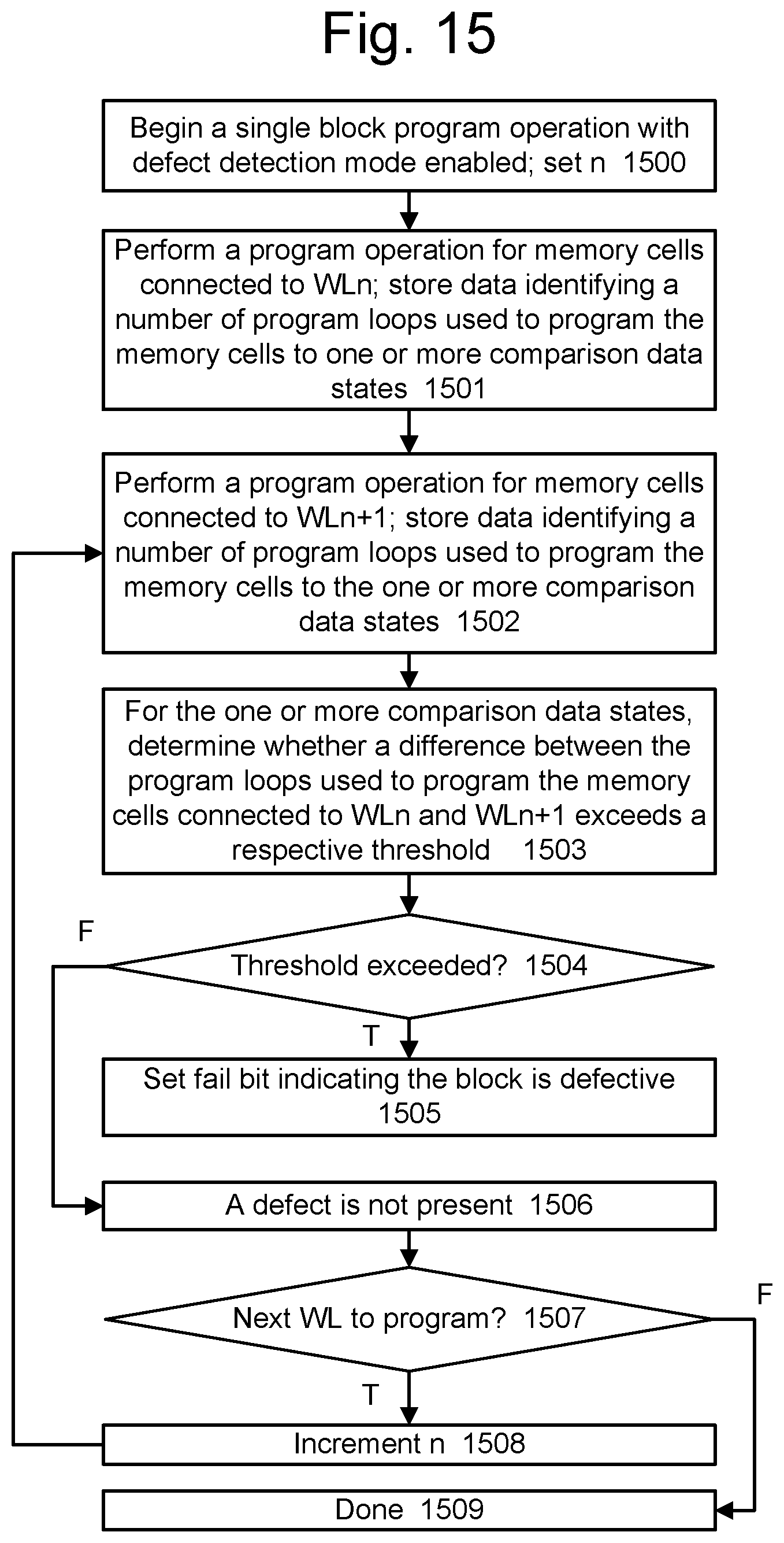 Patent US11775374 Figure 17 – State-by-state program loop delta detection mode for detecting a defective memory array