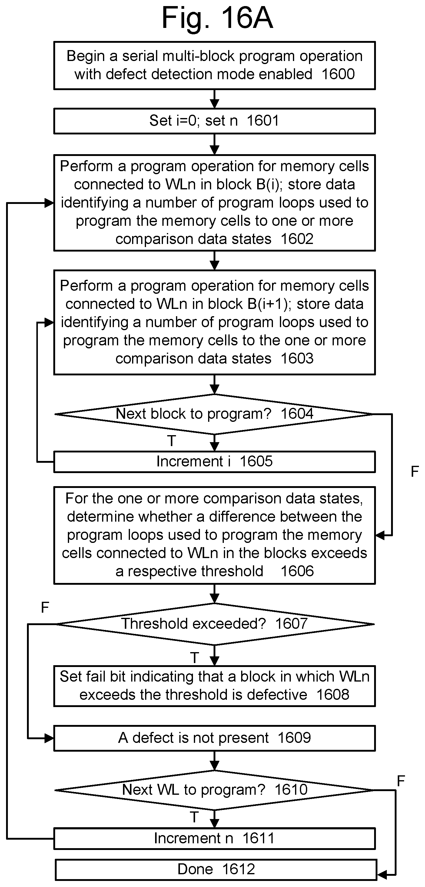 Patent US11775374 Figure 18 – State-by-state program loop delta detection mode for detecting a defective memory array