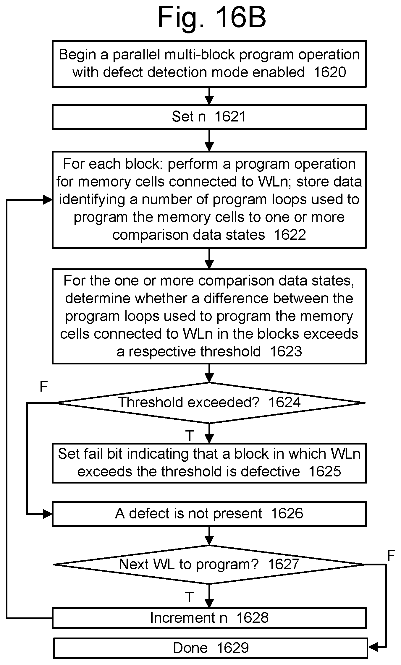 Patent US11775374 Figure 19 – State-by-state program loop delta detection mode for detecting a defective memory array