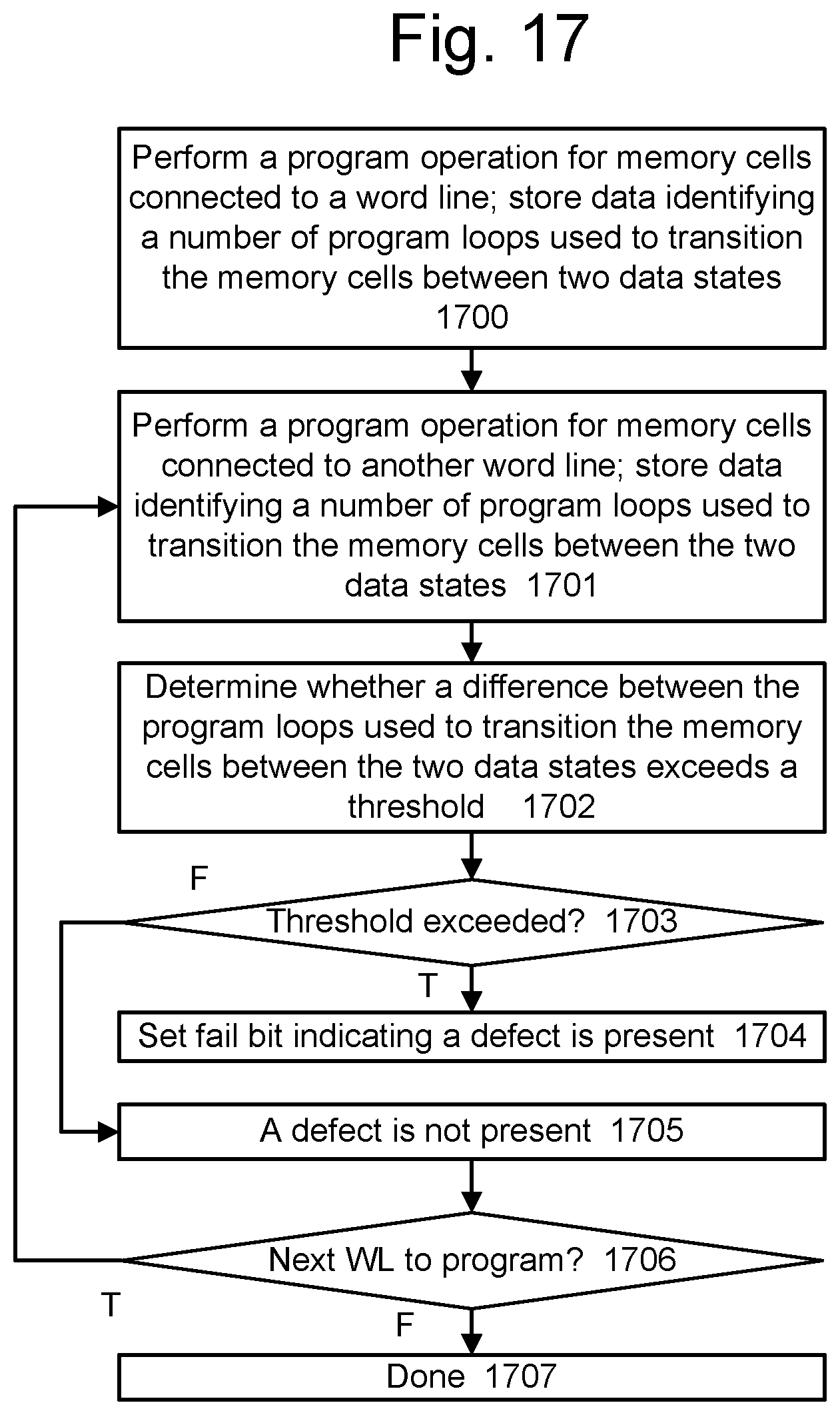 Patent US11775374 Figure 20 – State-by-state program loop delta detection mode for detecting a defective memory array