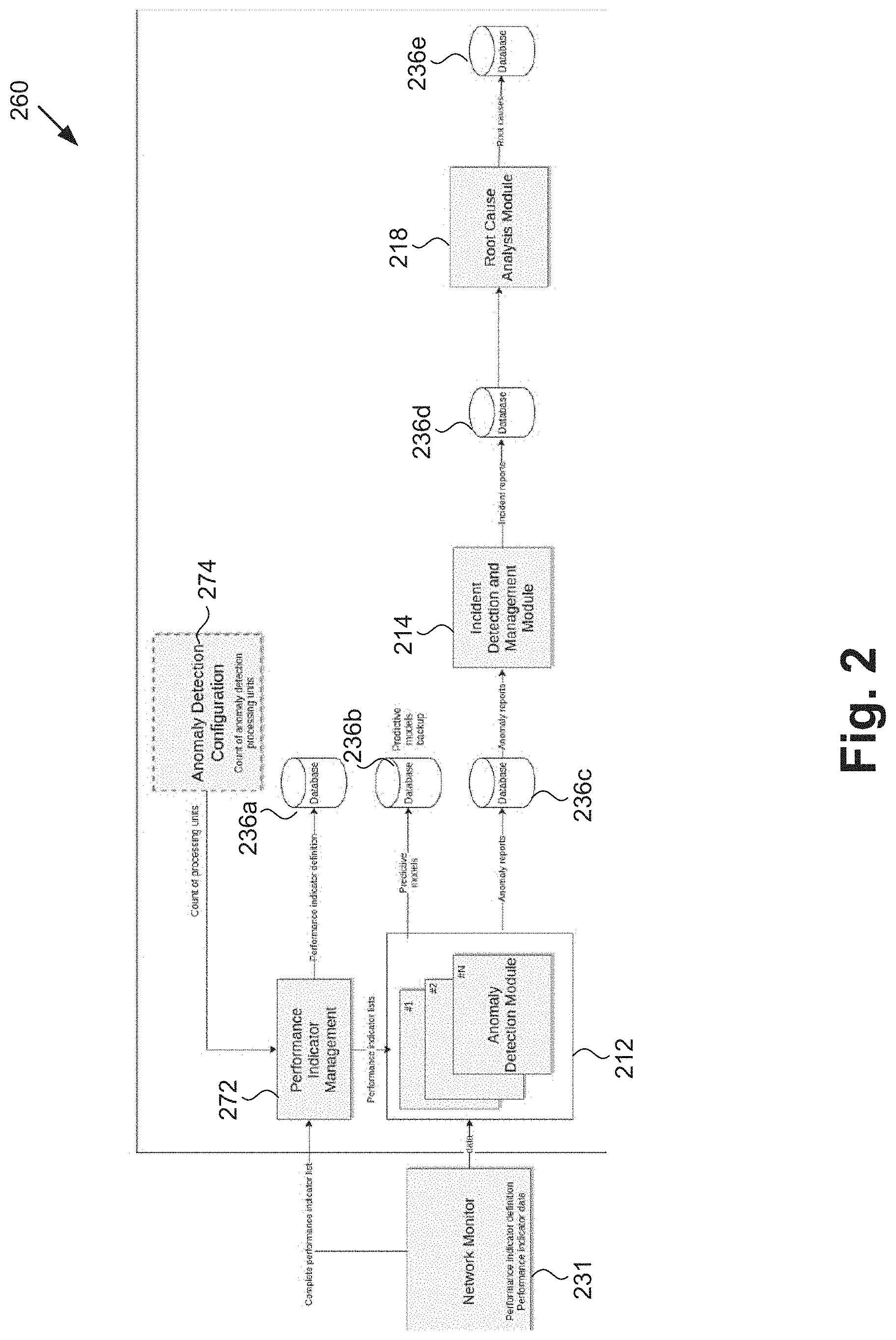 Patent US11775375 Figure 2 – Automated incident detection and root cause analysis