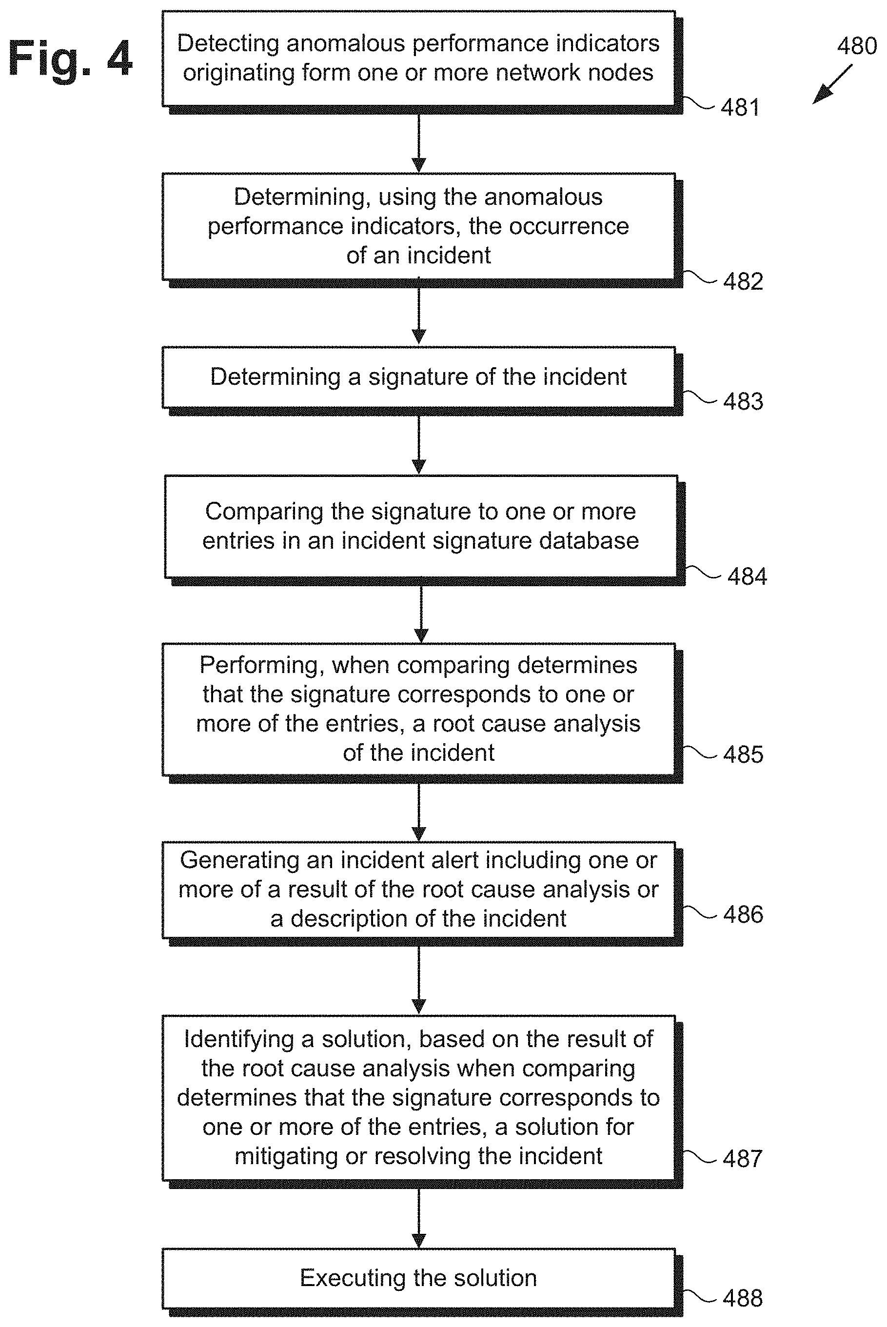 Patent US11775375 Figure 6 – Automated incident detection and root cause analysis