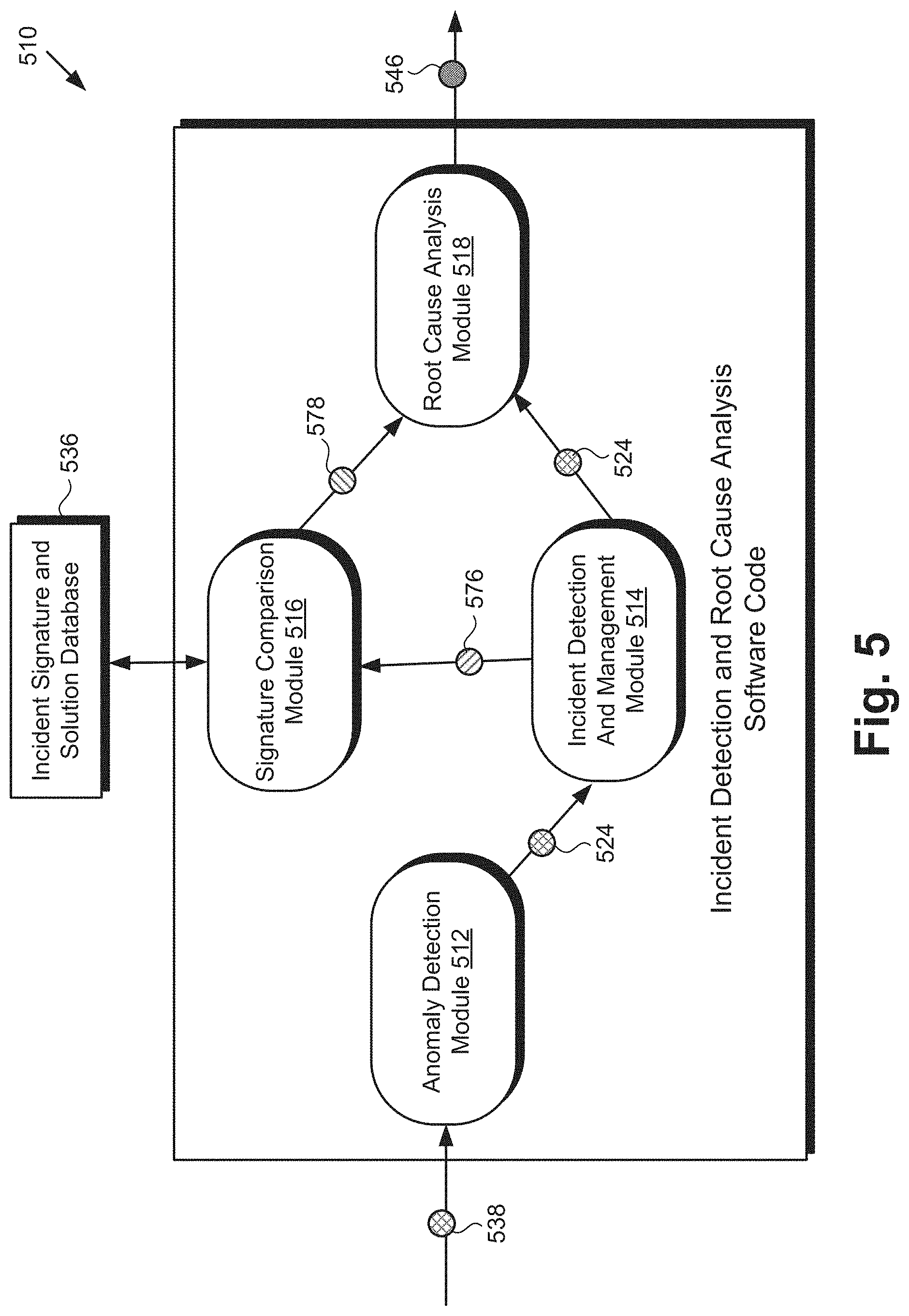 Patent US11775375 Figure 7 – Automated incident detection and root cause analysis