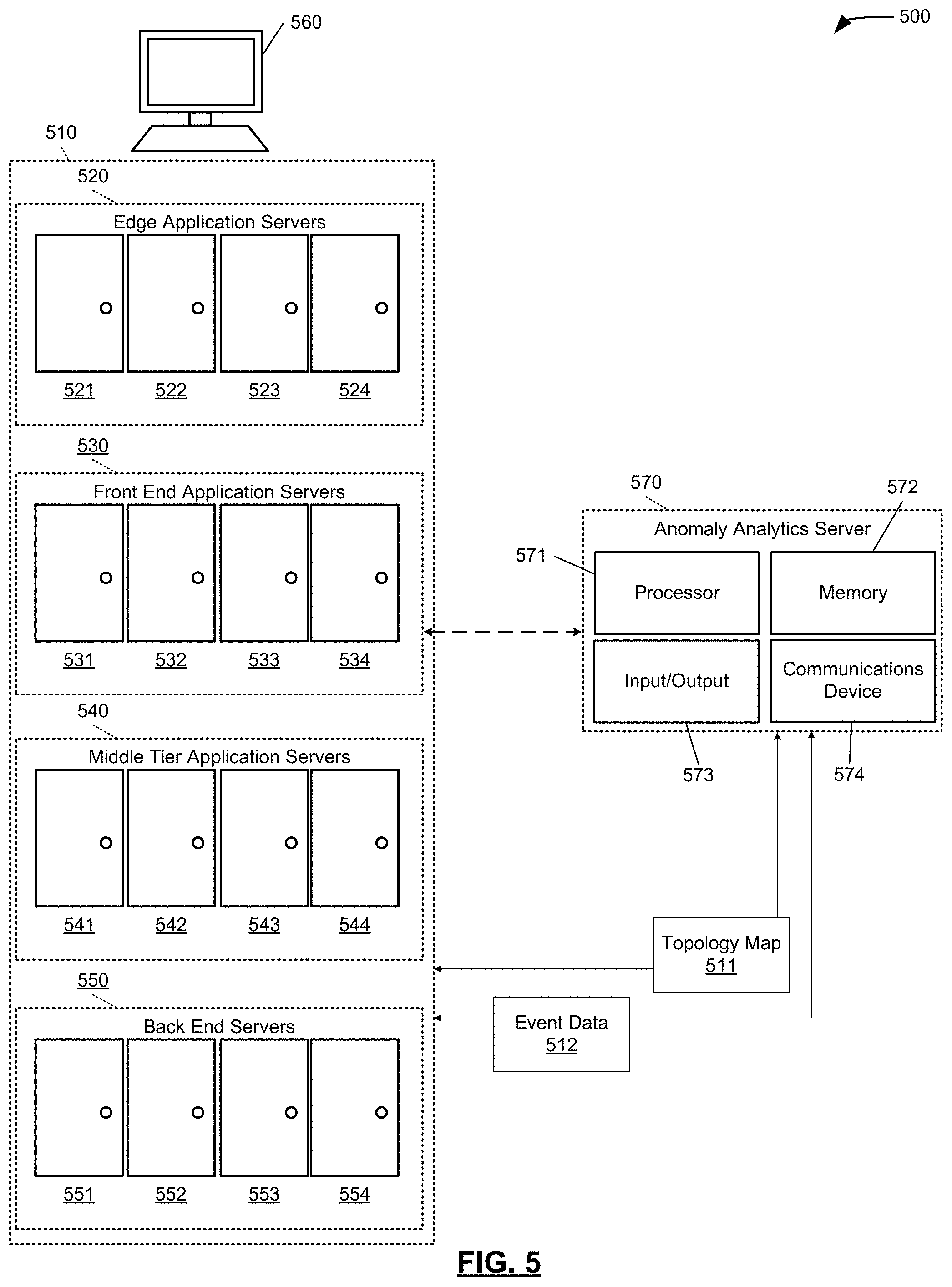 Patent US11775376 Figure 5 – Systems and methods for anomaly analysis and outage avoidance in enterprise computing systems