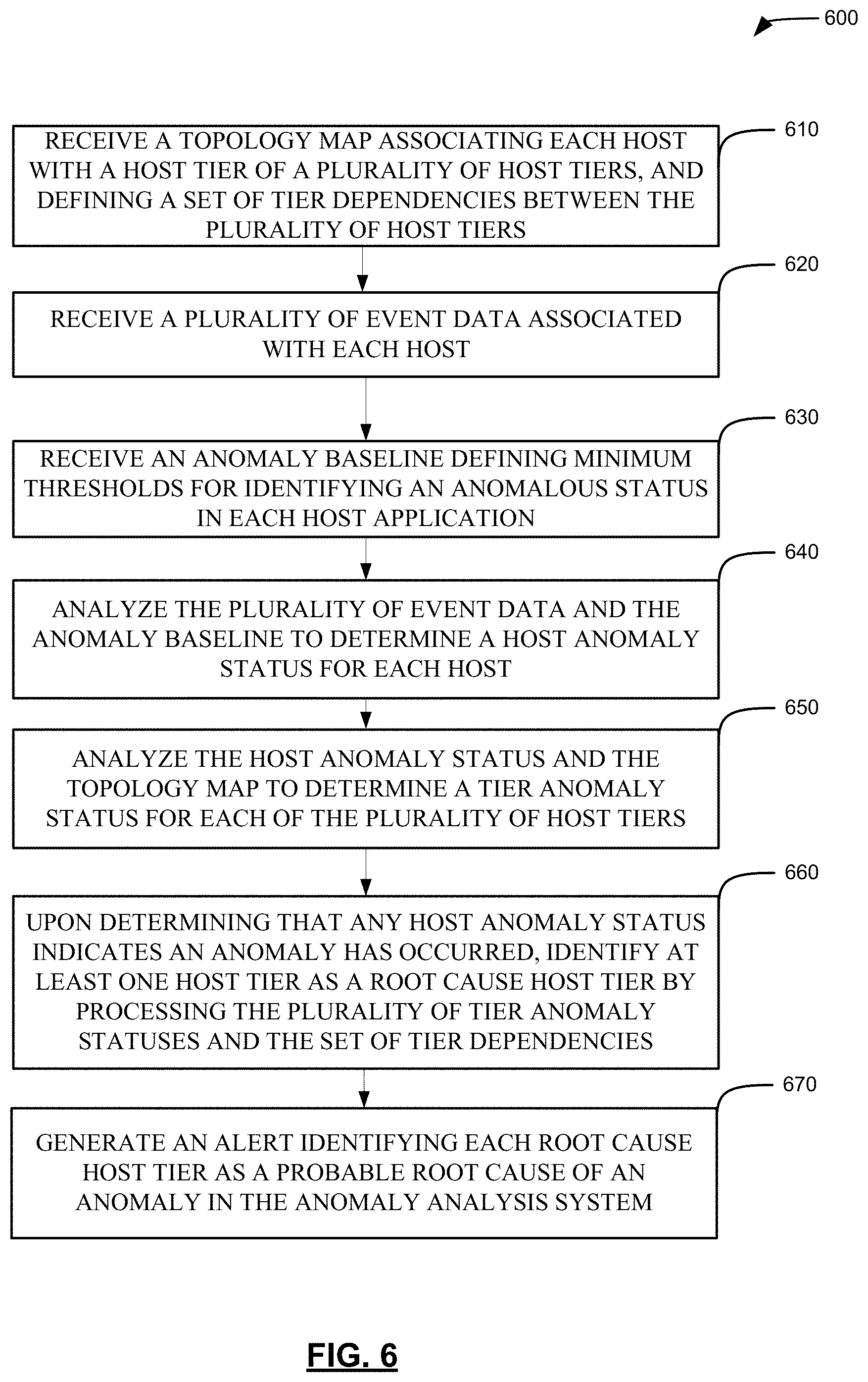Patent US11775376 Figure 6 – Systems and methods for anomaly analysis and outage avoidance in enterprise computing systems