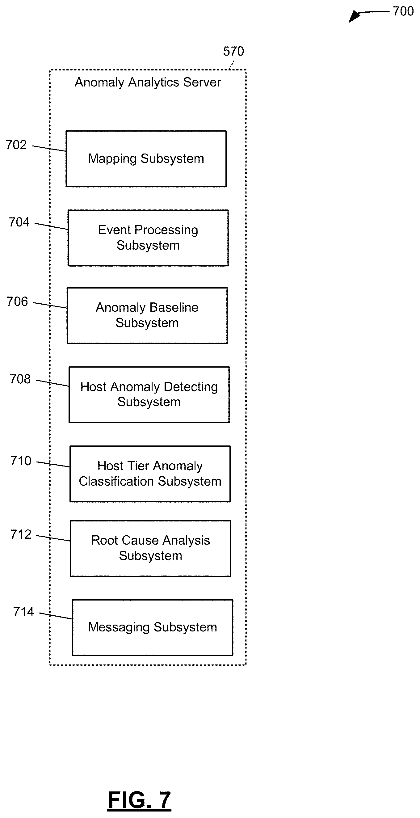Patent US11775376 Figure 7 – Systems and methods for anomaly analysis and outage avoidance in enterprise computing systems