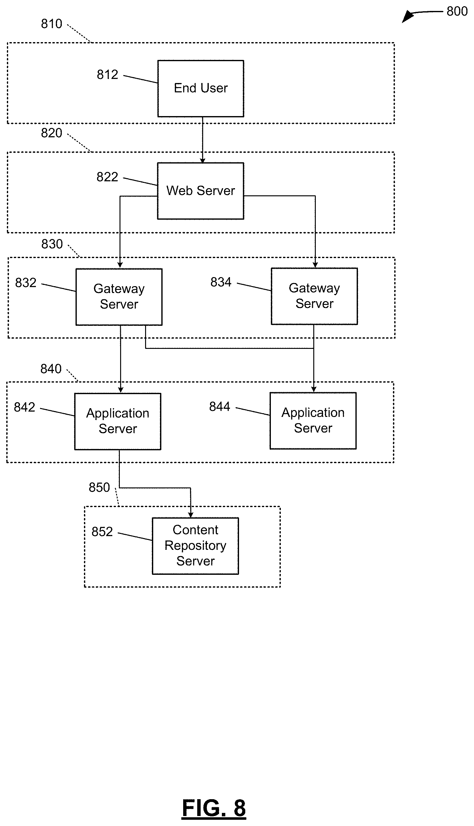 Patent US11775376 Figure 8 – Systems and methods for anomaly analysis and outage avoidance in enterprise computing systems