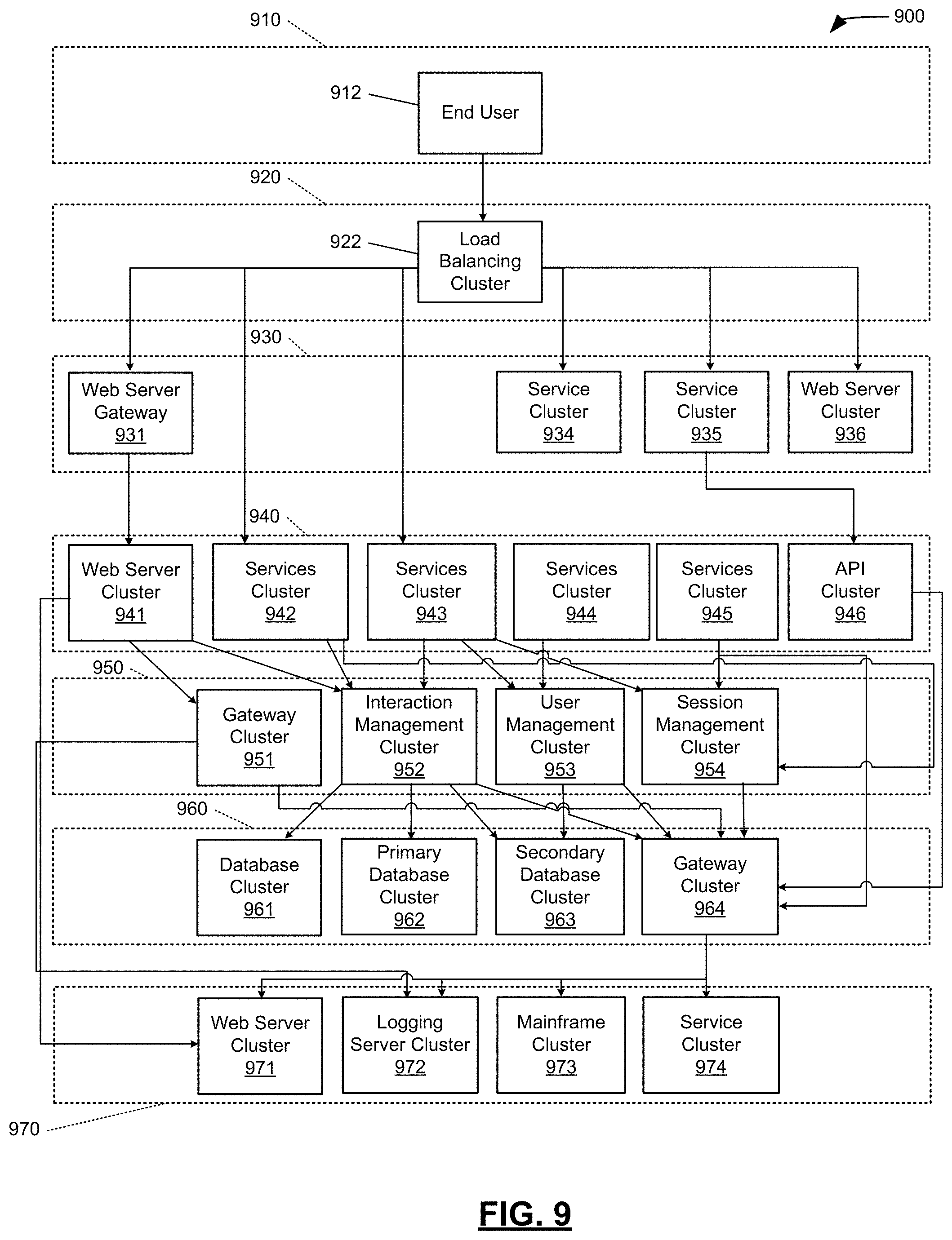 Patent US11775376 Figure 9 – Systems and methods for anomaly analysis and outage avoidance in enterprise computing systems