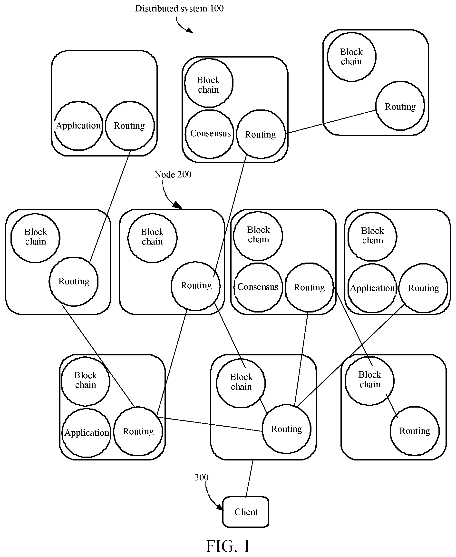 Patent US11775377 Figure 1 – Distributed system, message processing method, nodes, client, and storage medium