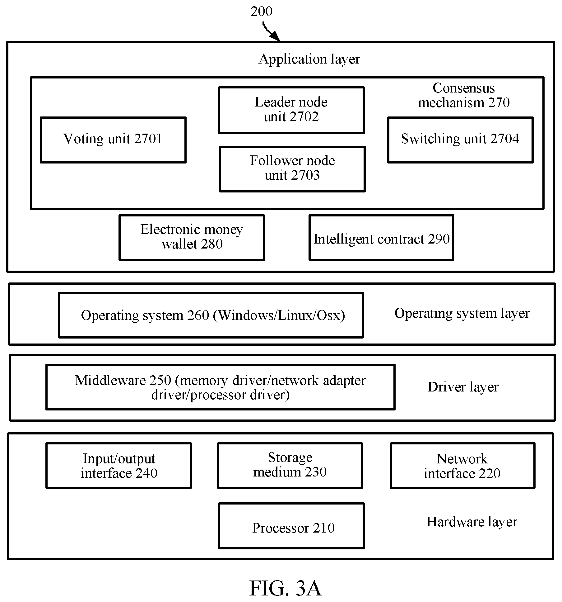 Patent US11775377 Figure 3 – Distributed system, message processing method, nodes, client, and storage medium