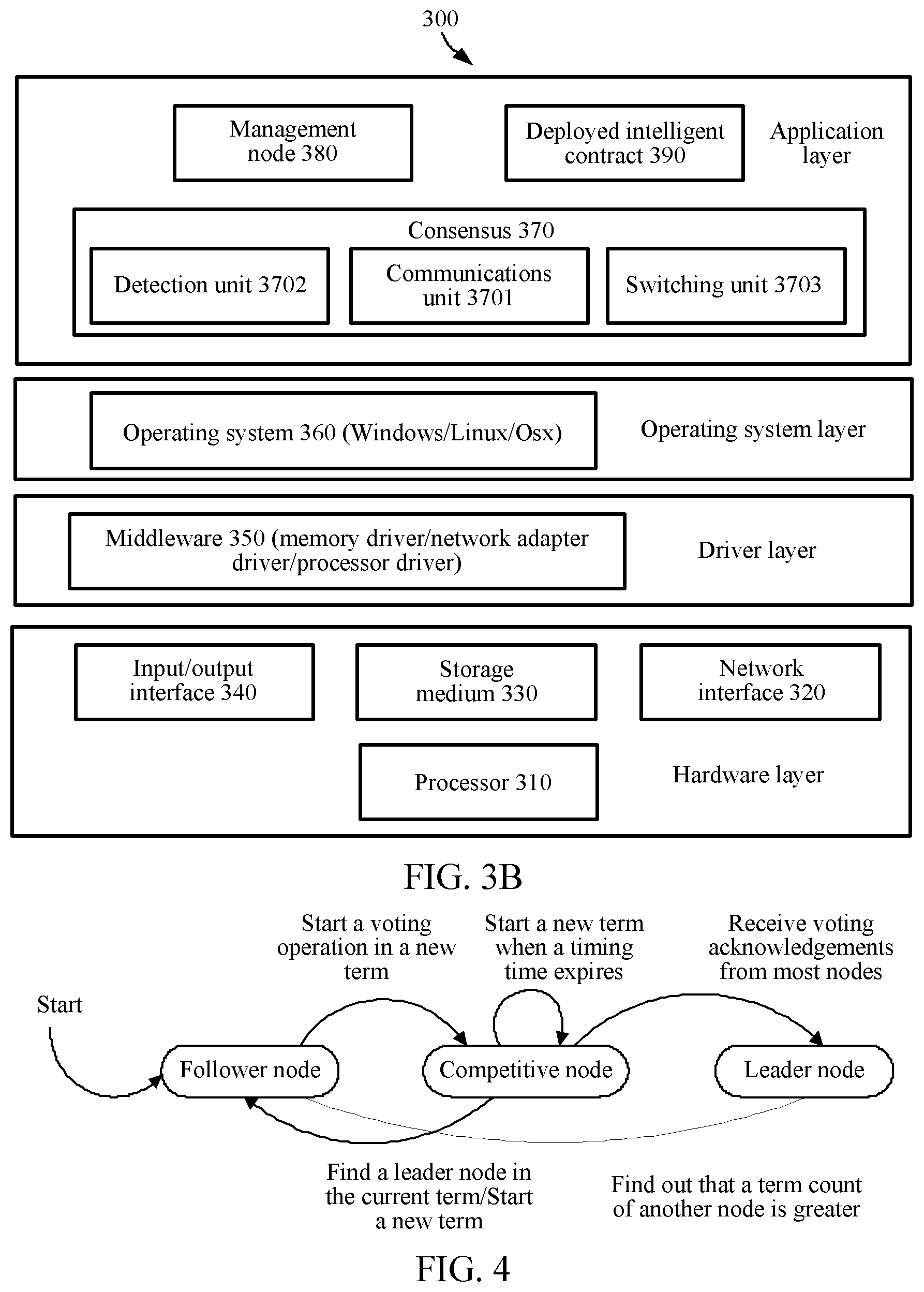 Patent US11775377 Figure 4 – Distributed system, message processing method, nodes, client, and storage medium