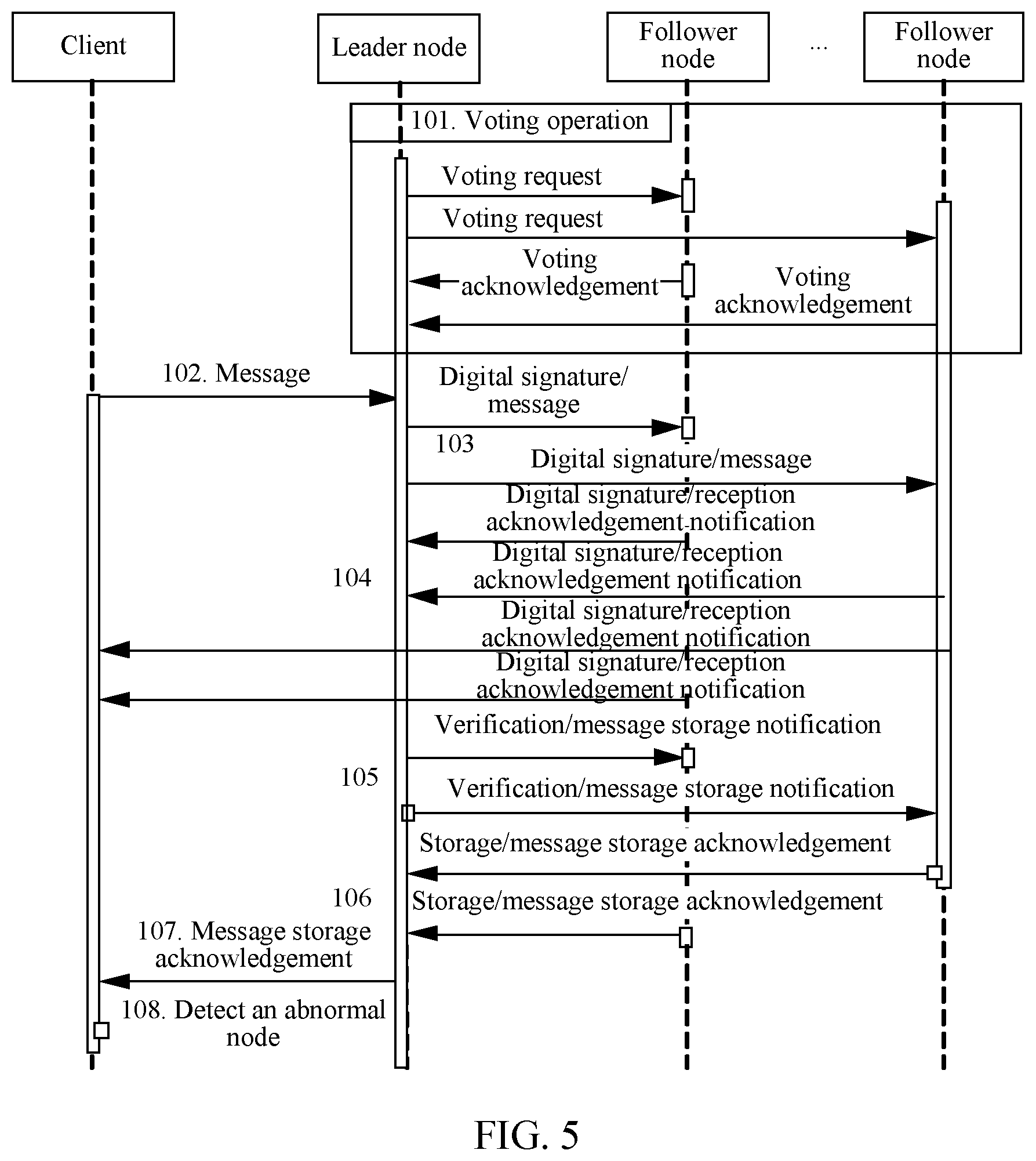 Patent US11775377 Figure 5 – Distributed system, message processing method, nodes, client, and storage medium