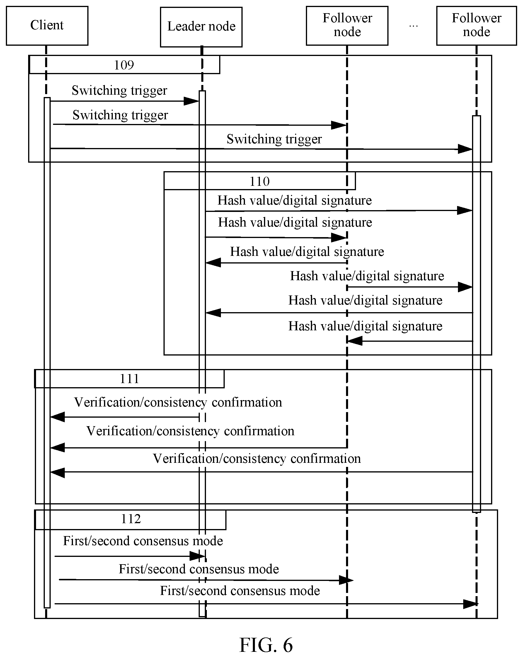Patent US11775377 Figure 6 – Distributed system, message processing method, nodes, client, and storage medium