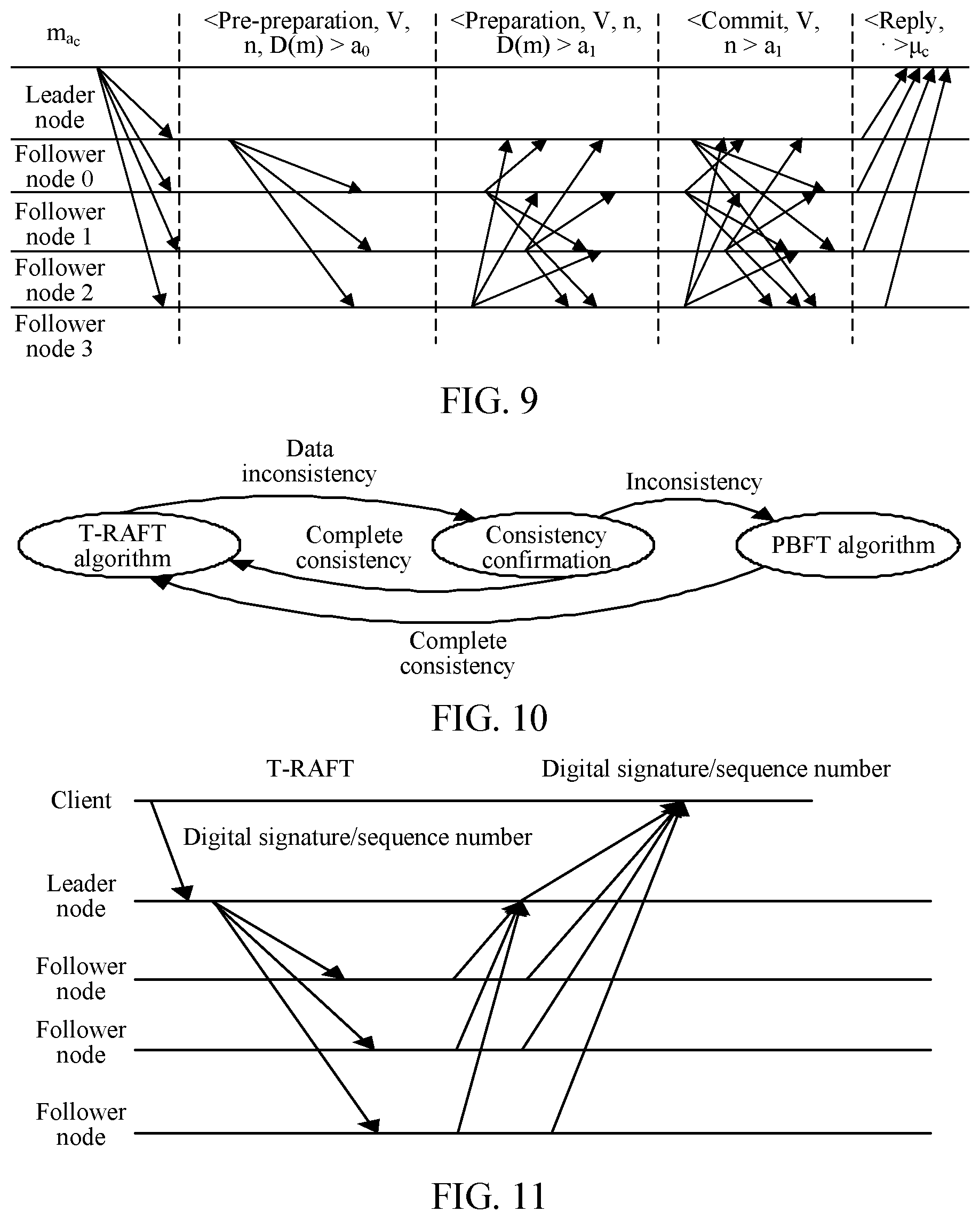 Patent US11775377 Figure 8 – Distributed system, message processing method, nodes, client, and storage medium