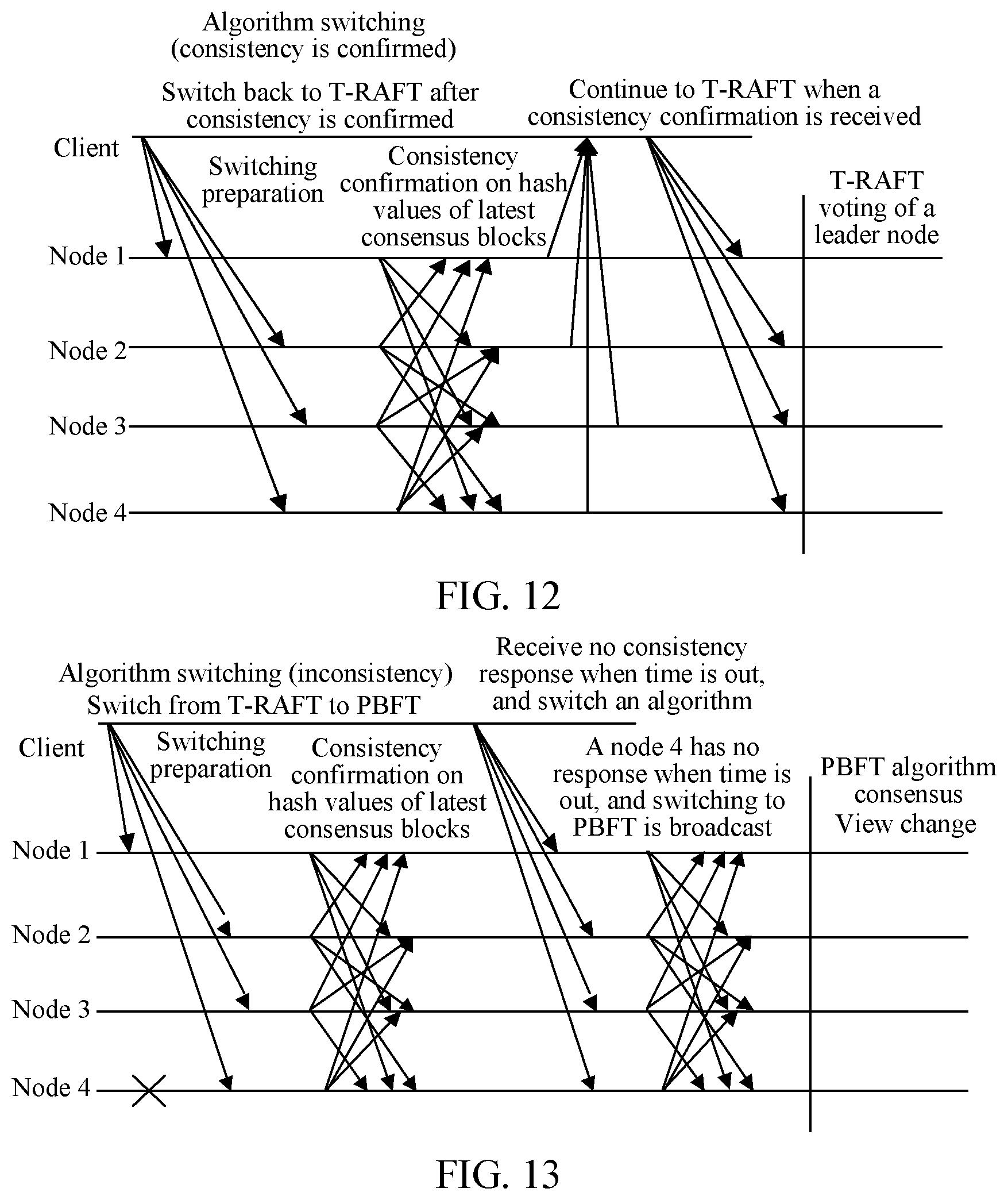 Patent US11775377 Figure 9 – Distributed system, message processing method, nodes, client, and storage medium