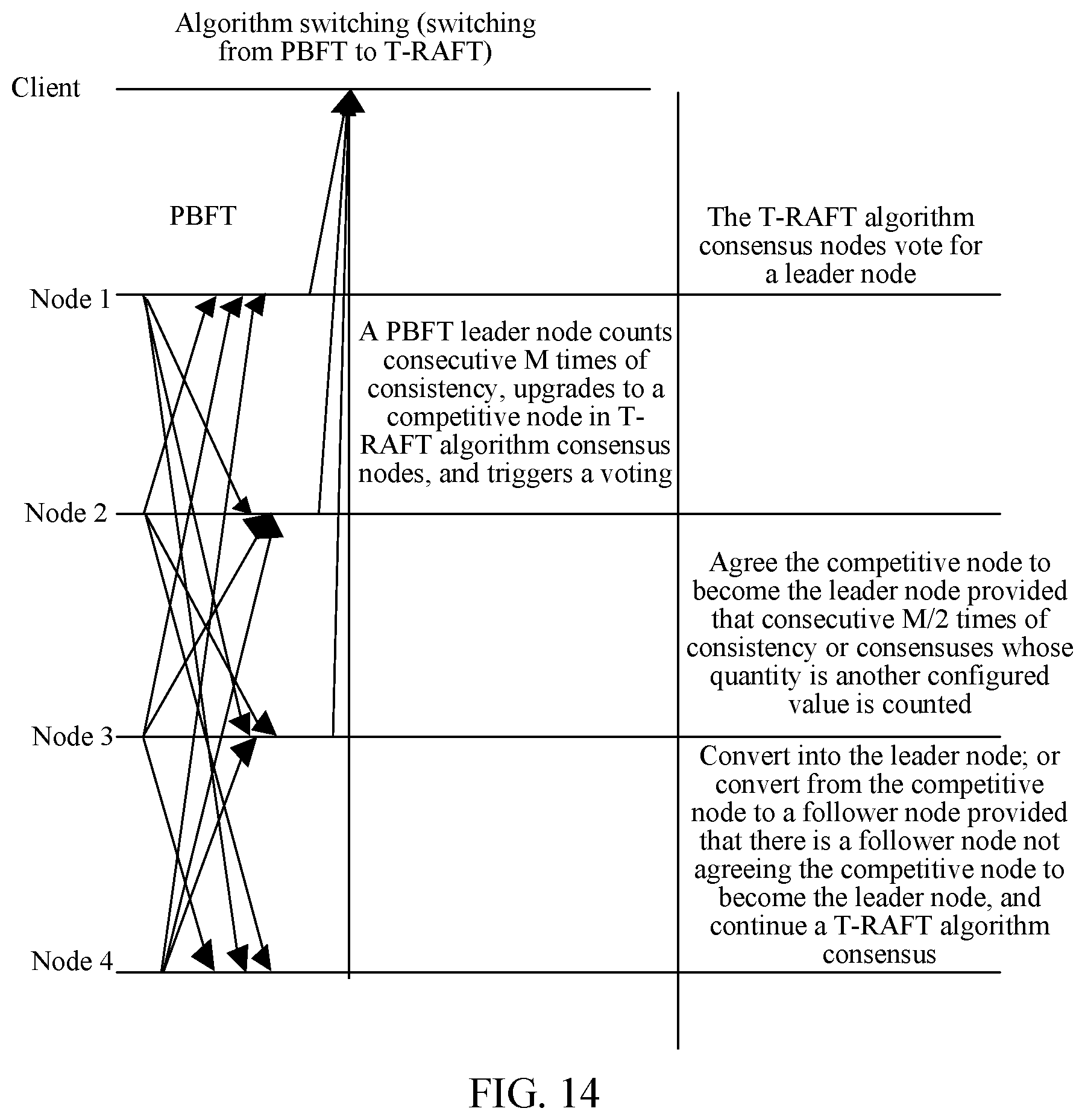 Patent US11775377 Figure 10 – Distributed system, message processing method, nodes, client, and storage medium