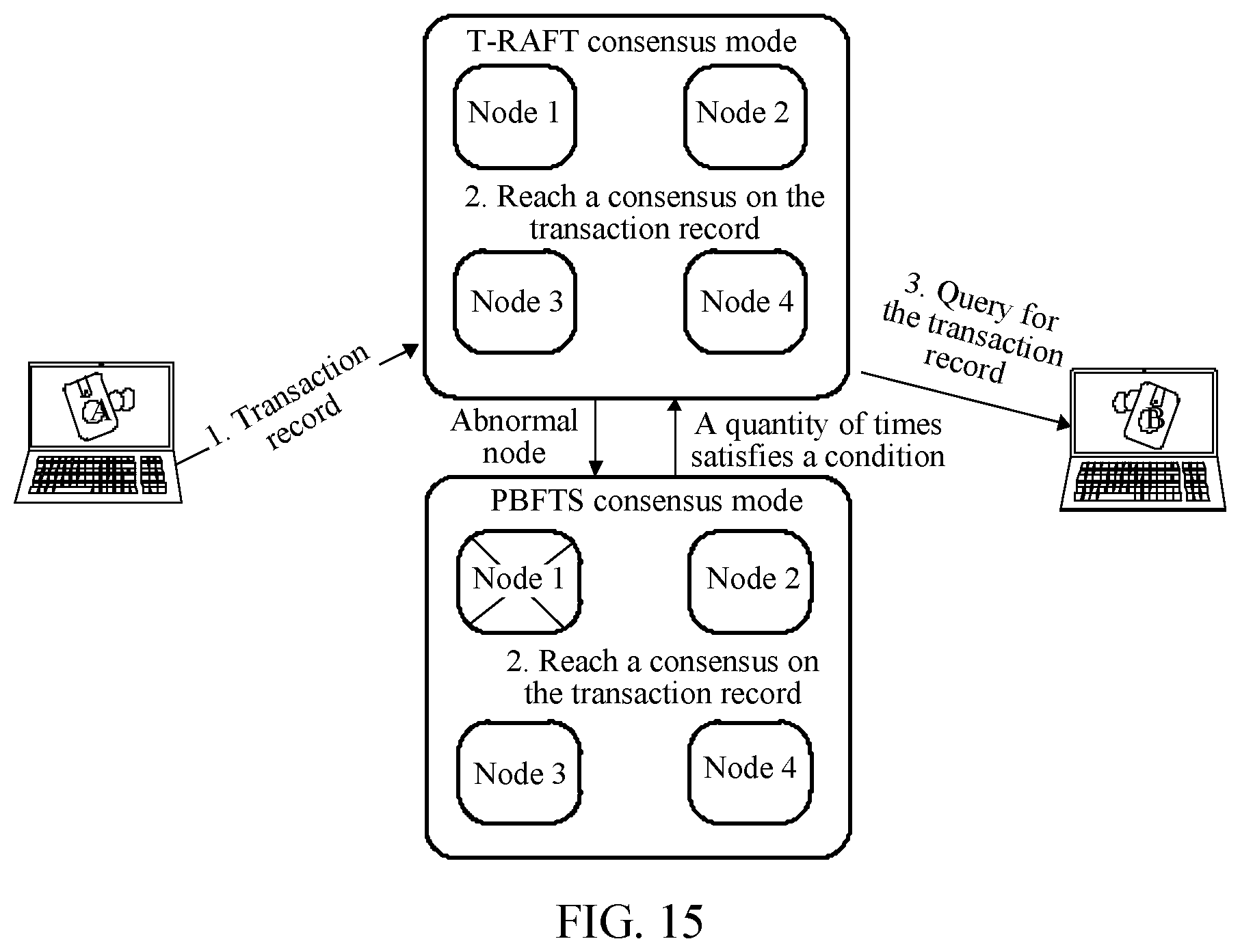 Patent US11775377 Figure 11 – Distributed system, message processing method, nodes, client, and storage medium