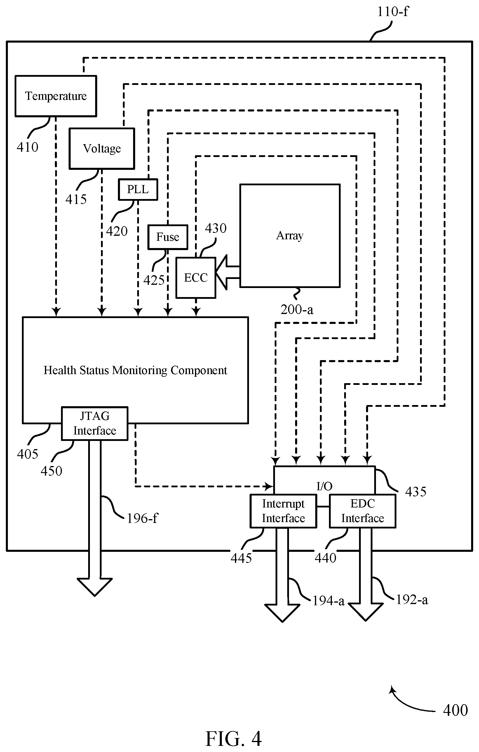 Patent US11775378 Figure 4 – Memory health status reporting