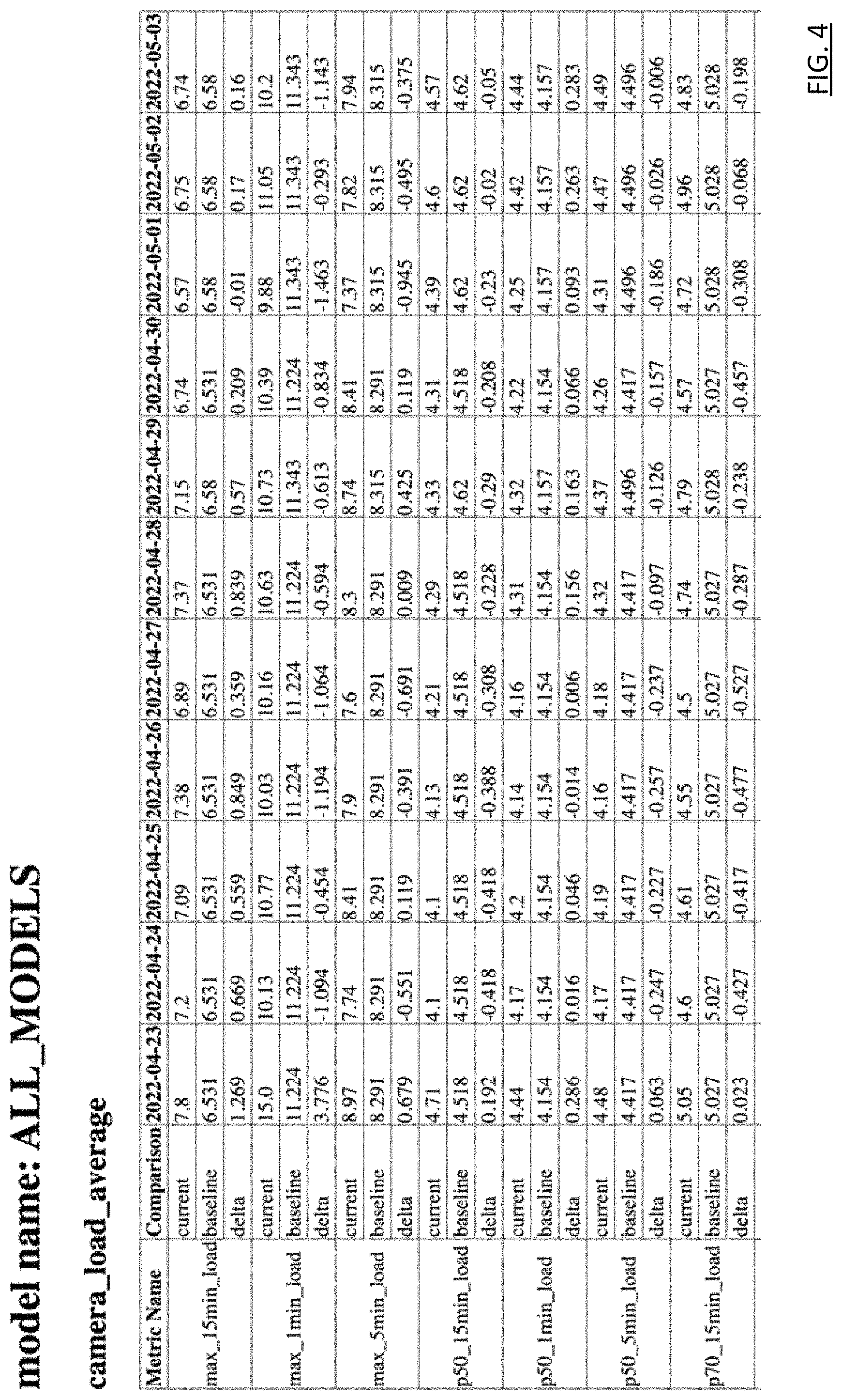 Patent US11775379 Figure 4 – Method and apparatus for software release management