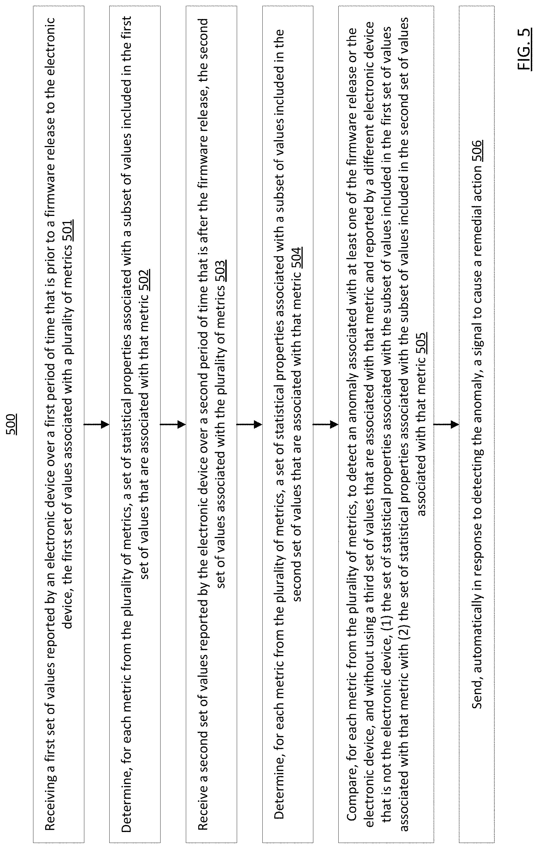 Patent US11775379 Figure 5 – Method and apparatus for software release management