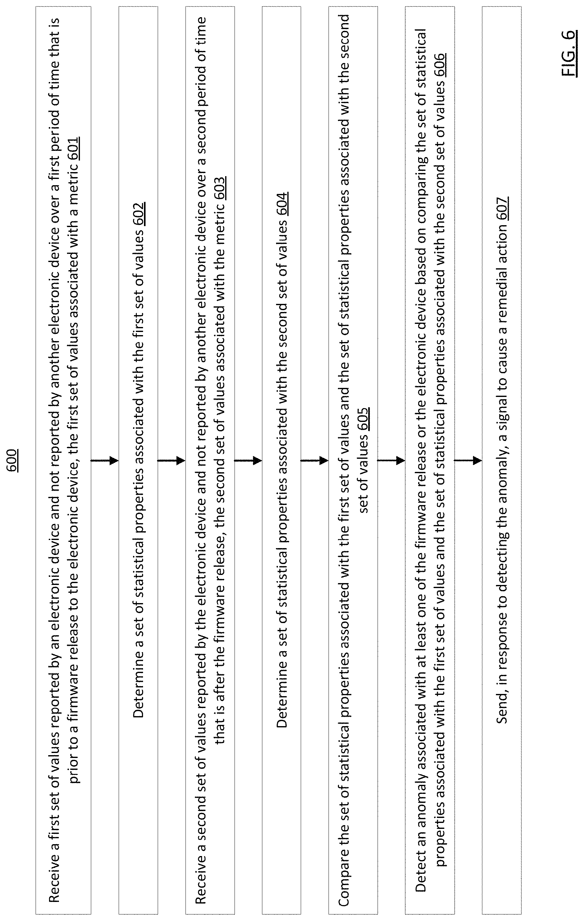 Patent US11775379 Figure 6 – Method and apparatus for software release management