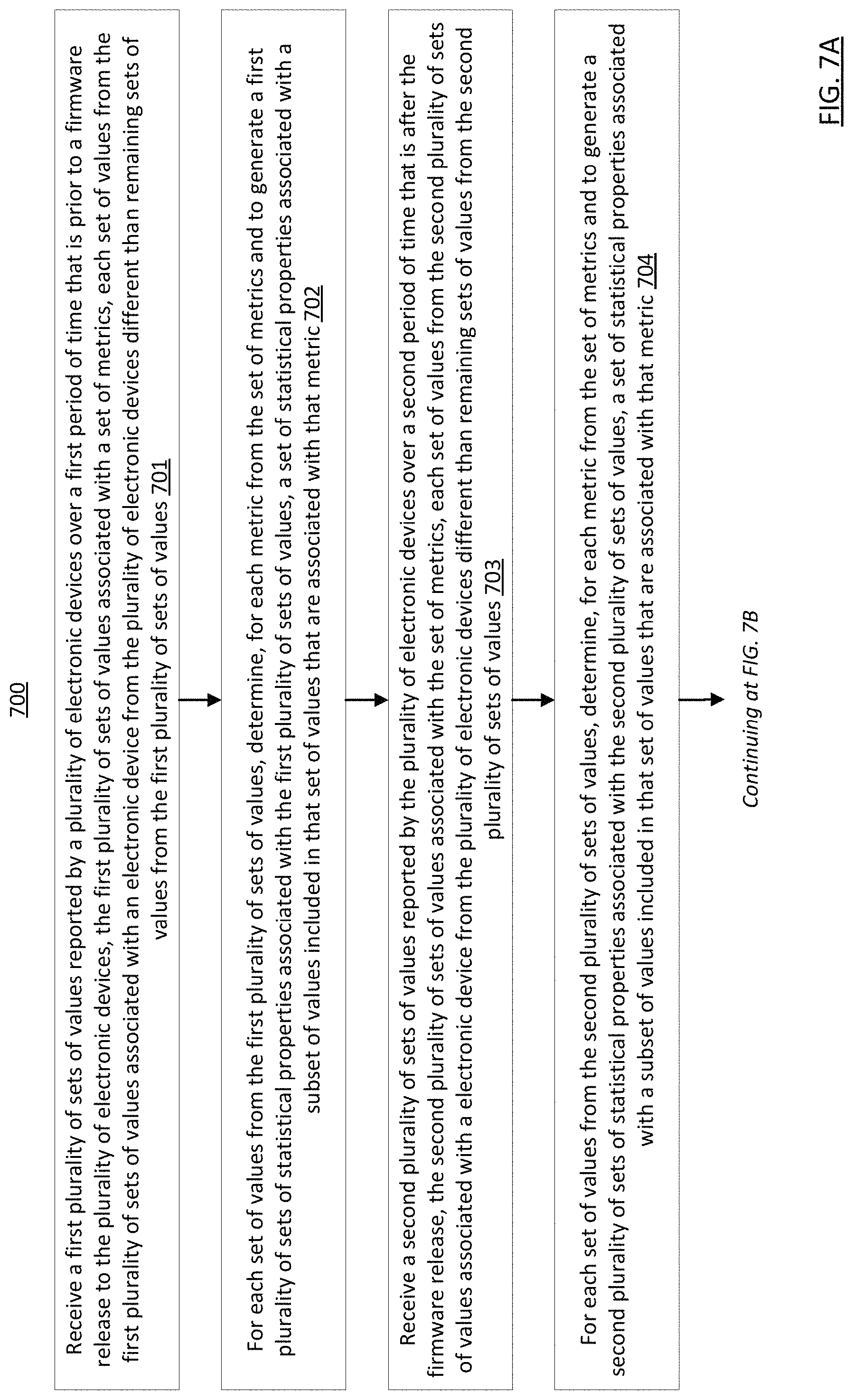 Patent US11775379 Figure 7 – Method and apparatus for software release management