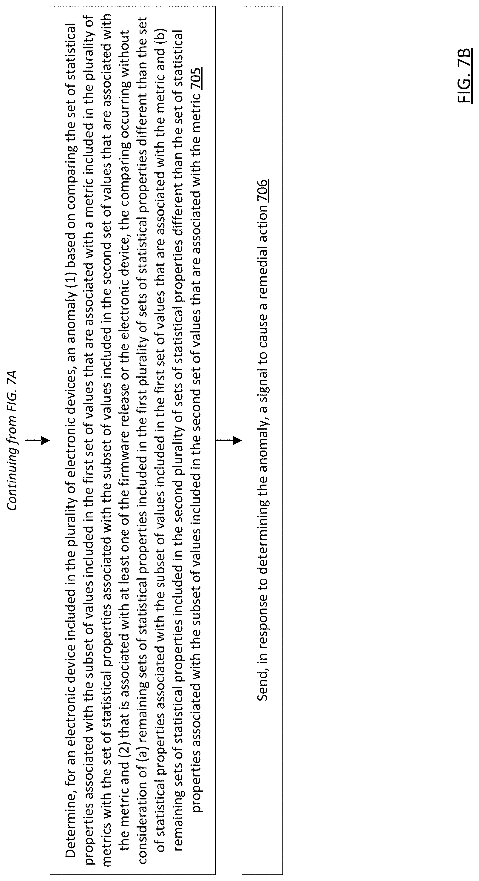 Patent US11775379 Figure 8 – Method and apparatus for software release management