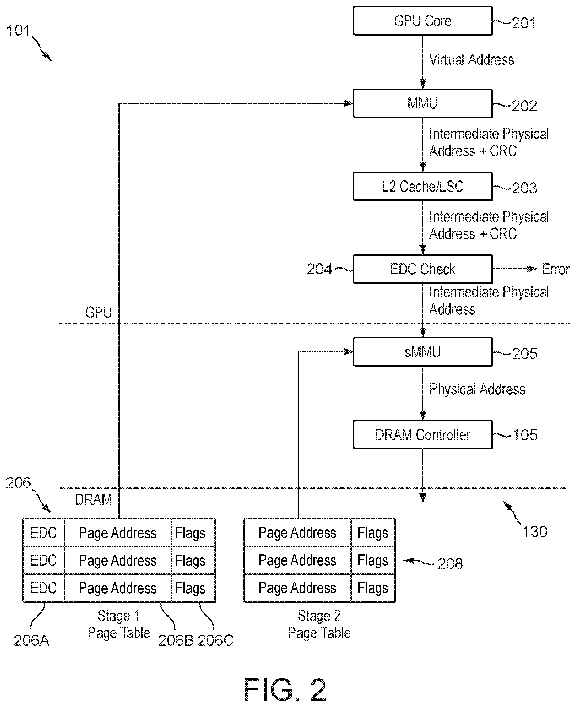 Patent US11775380 Figure 2 – Data processing systems